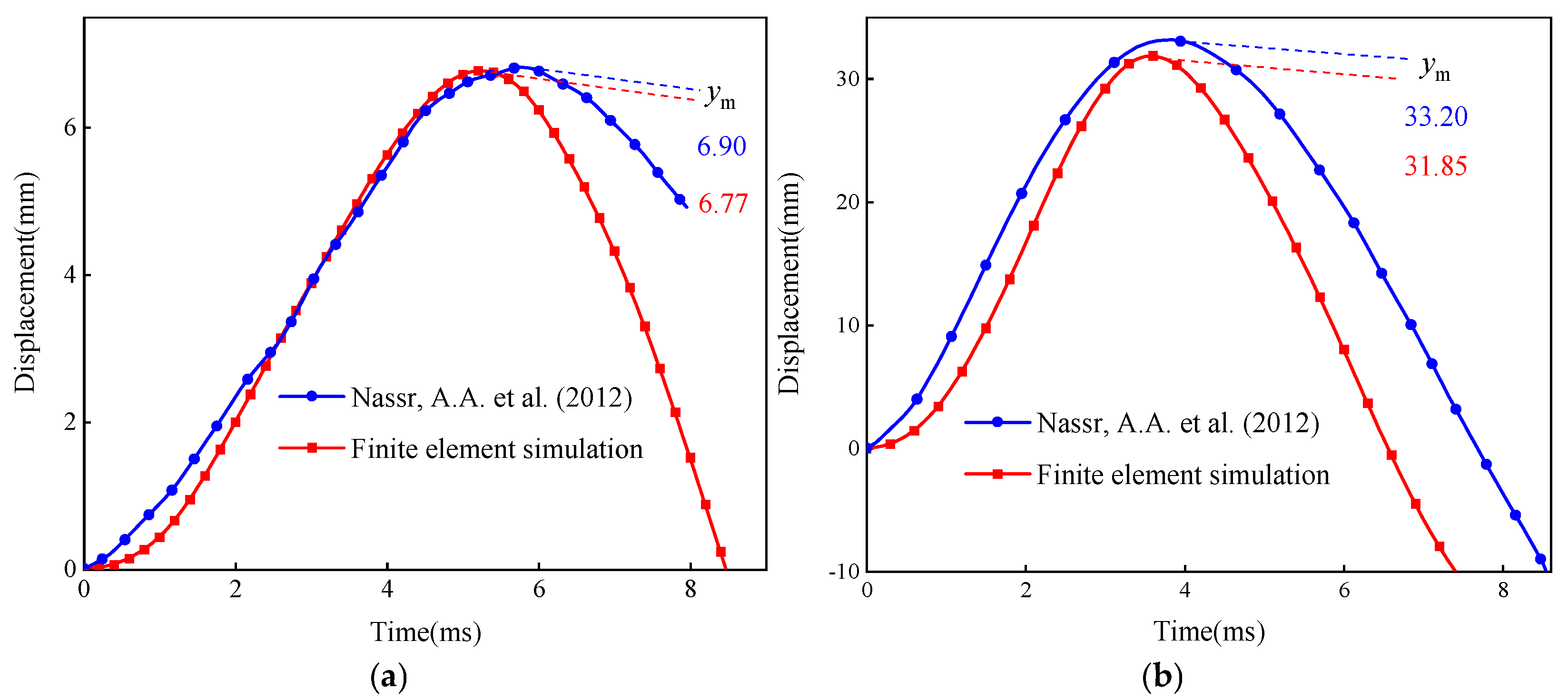 Buildings 14 03469 g009