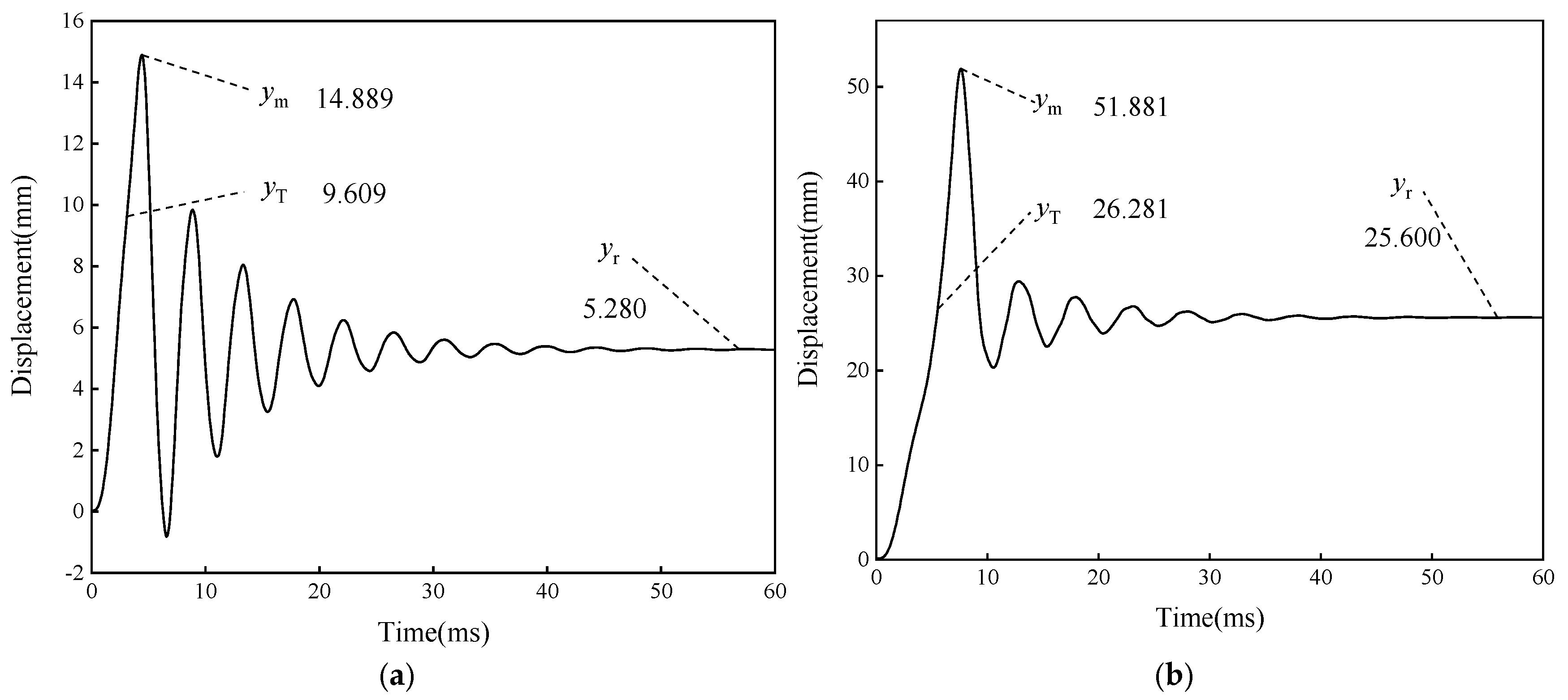 Buildings 14 03469 g010