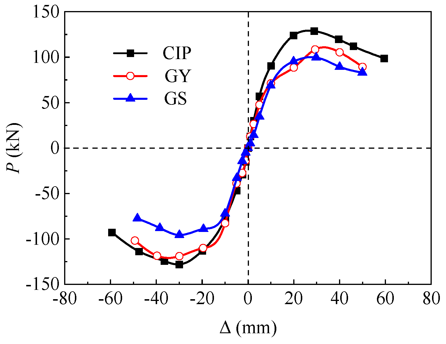 Buildings 14 03470 g008