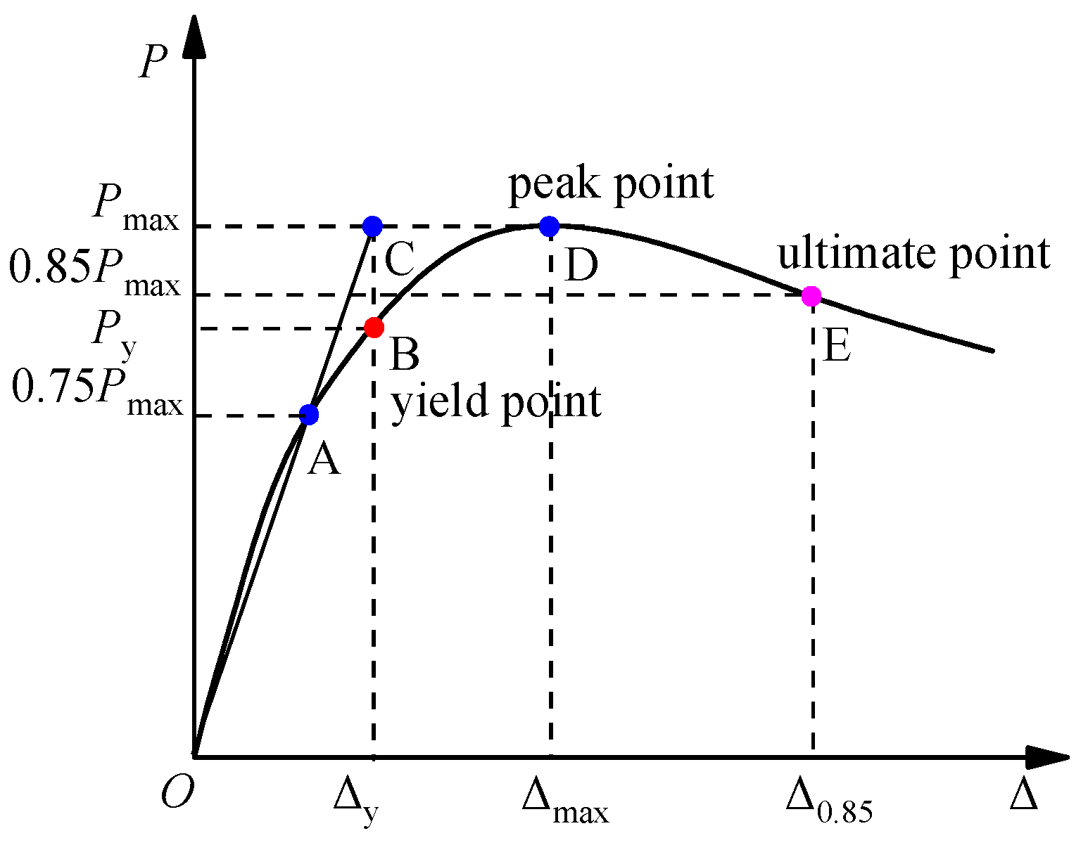 Buildings 14 03470 g009