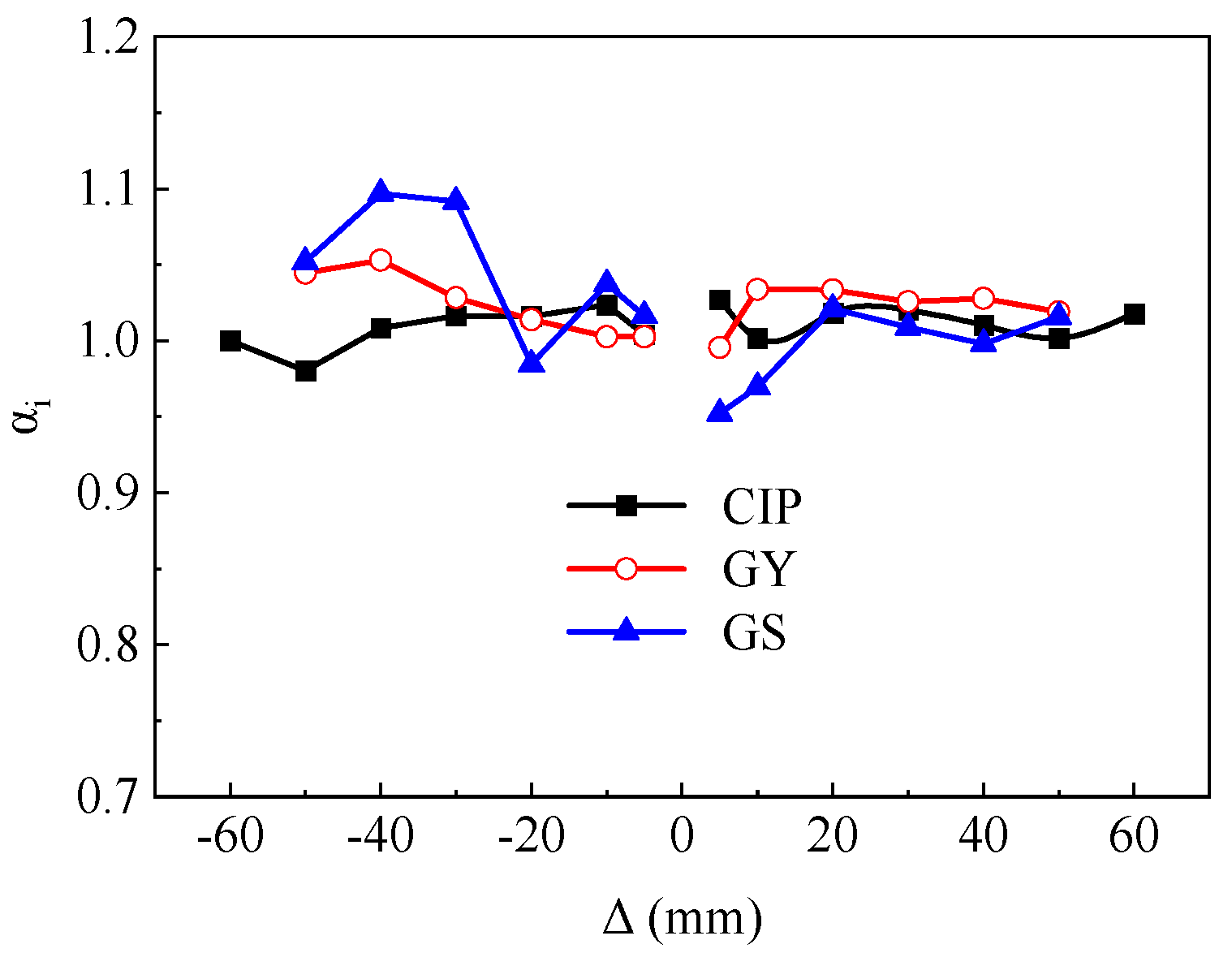 Buildings 14 03470 g010