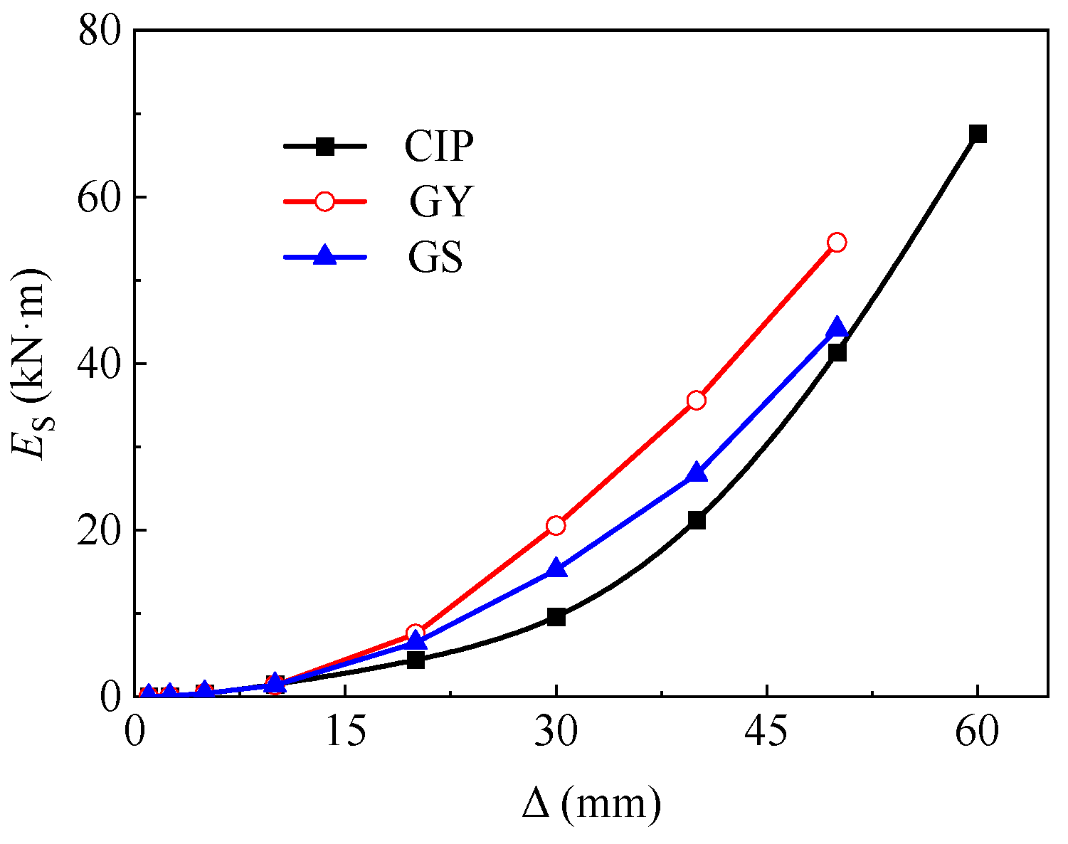 Buildings 14 03470 g011