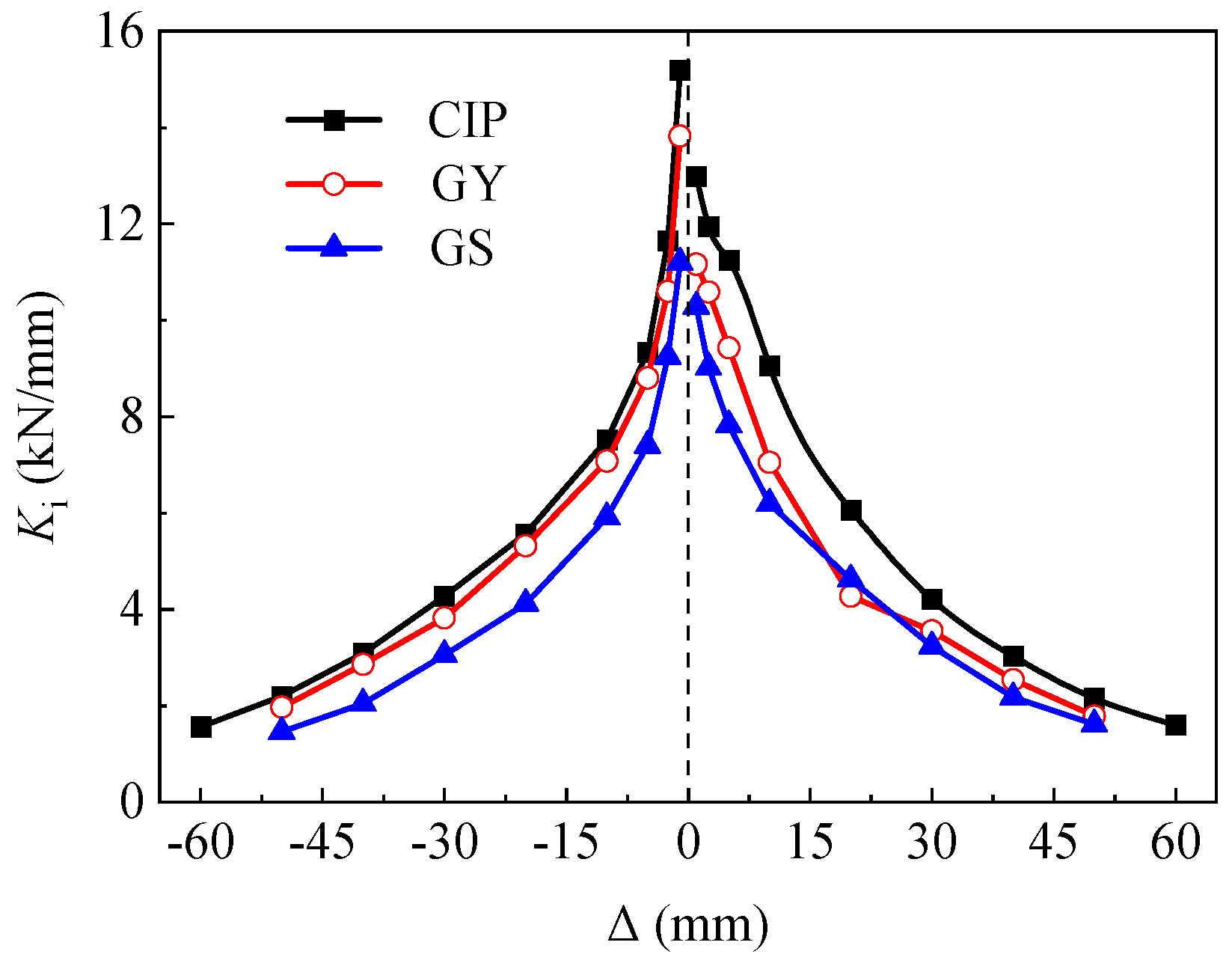 Buildings 14 03470 g012
