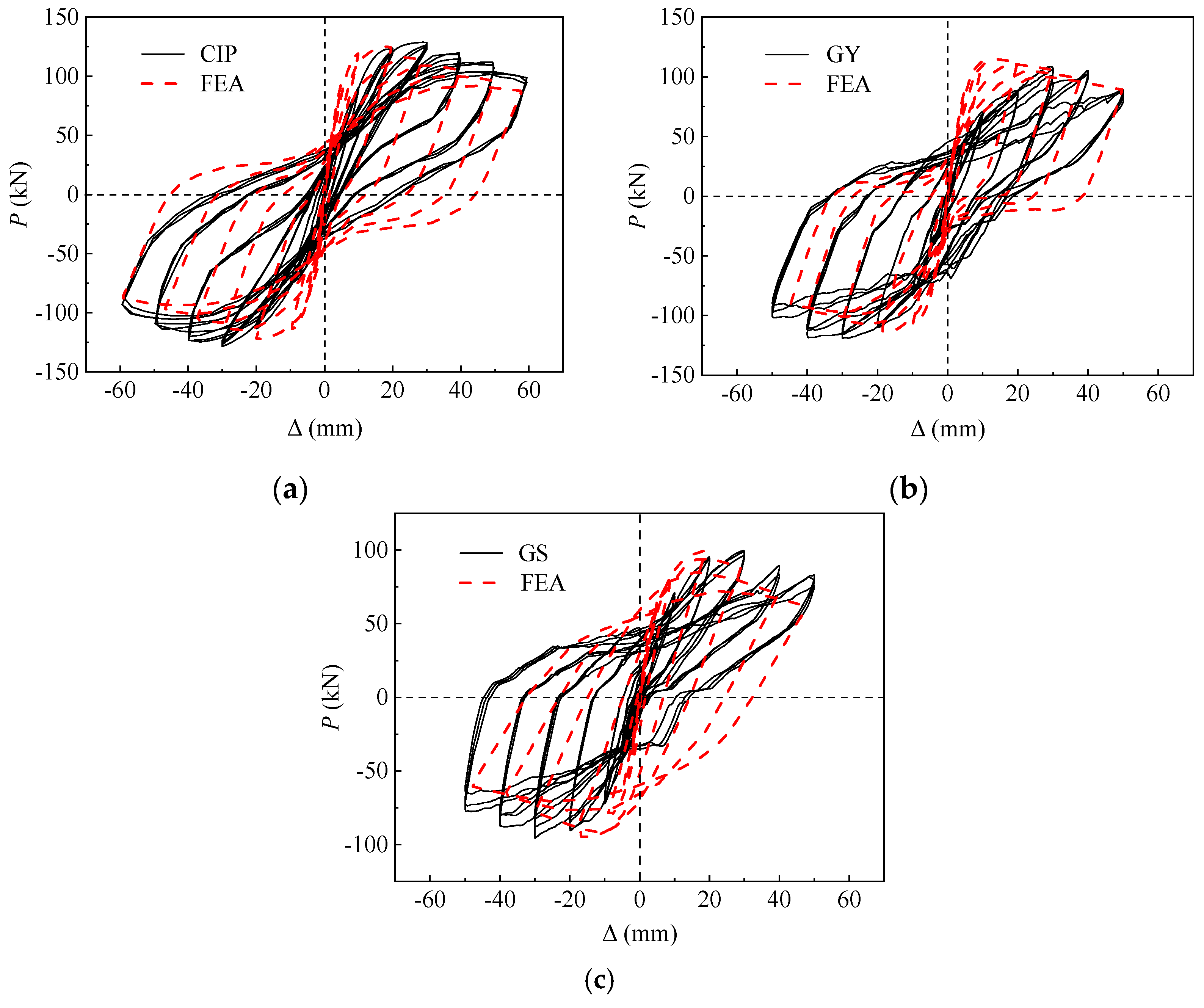 Buildings 14 03470 g016