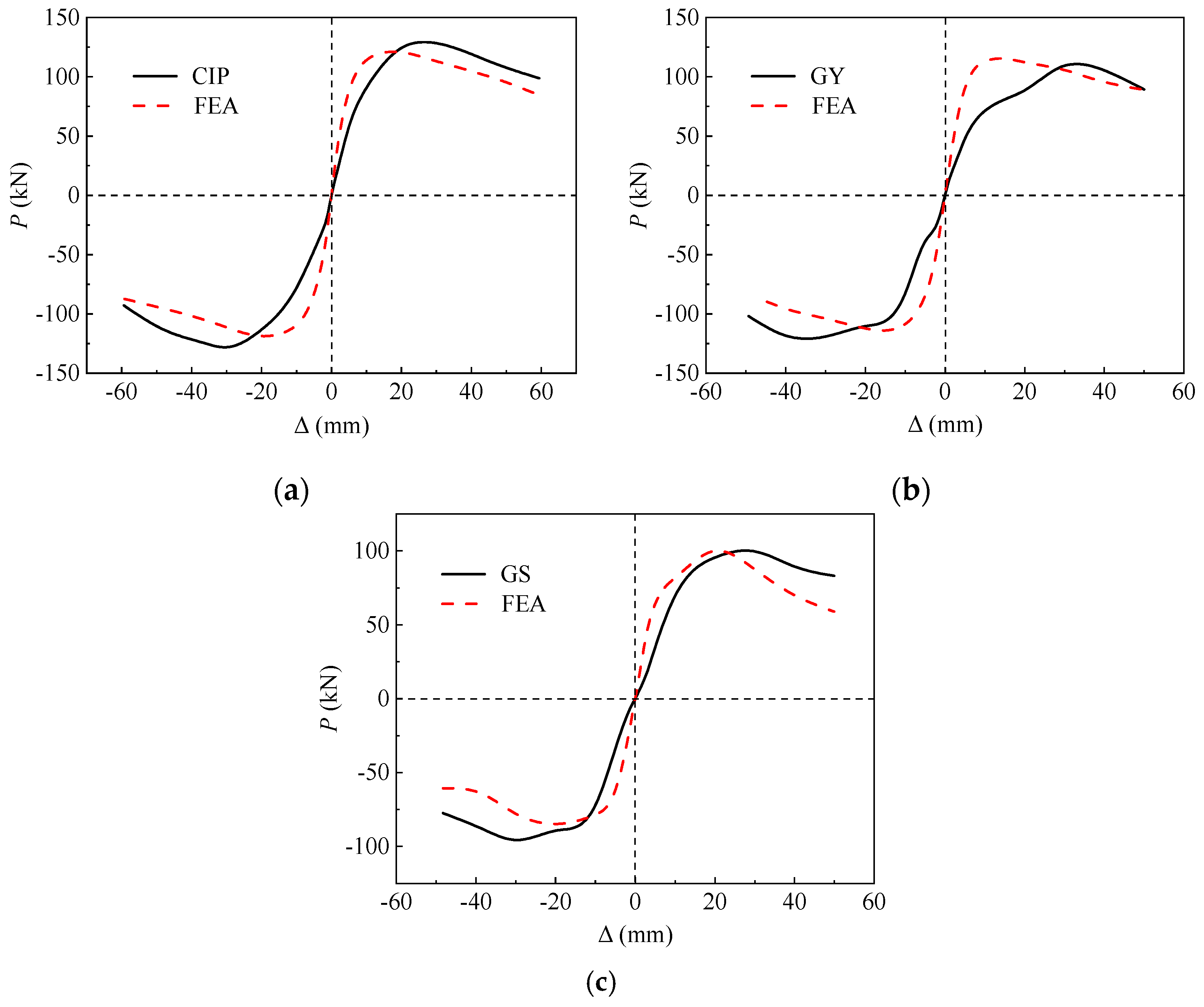 Buildings 14 03470 g017