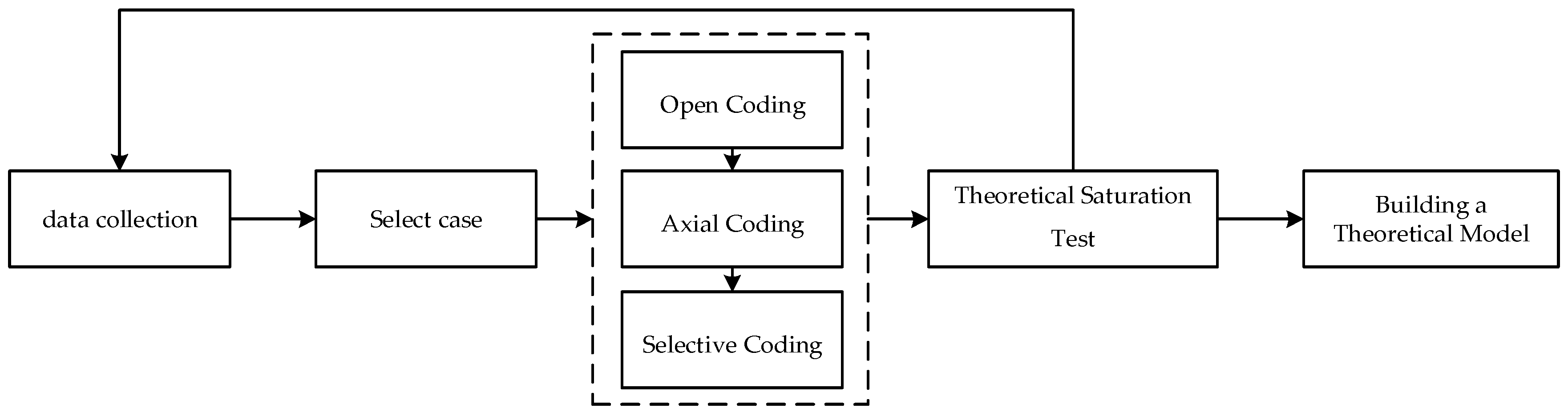 Buildings 14 03471 g001