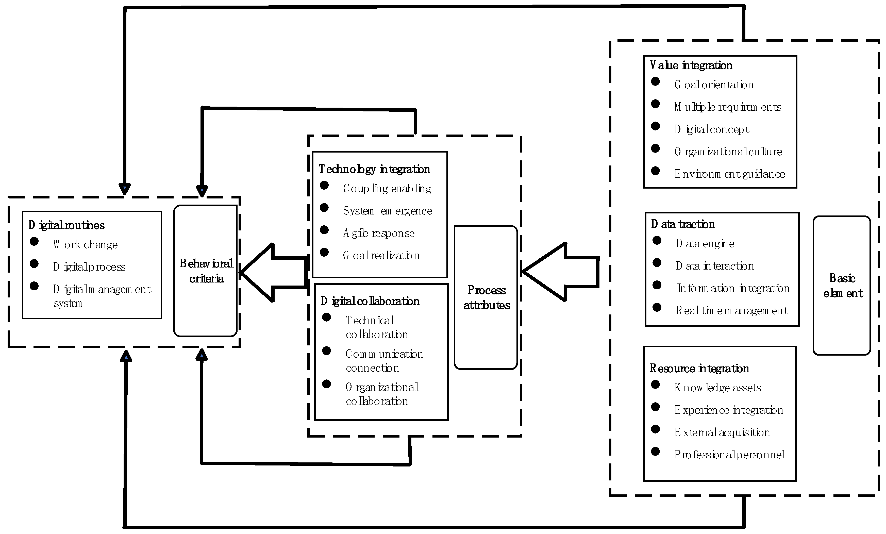 Buildings 14 03471 g002