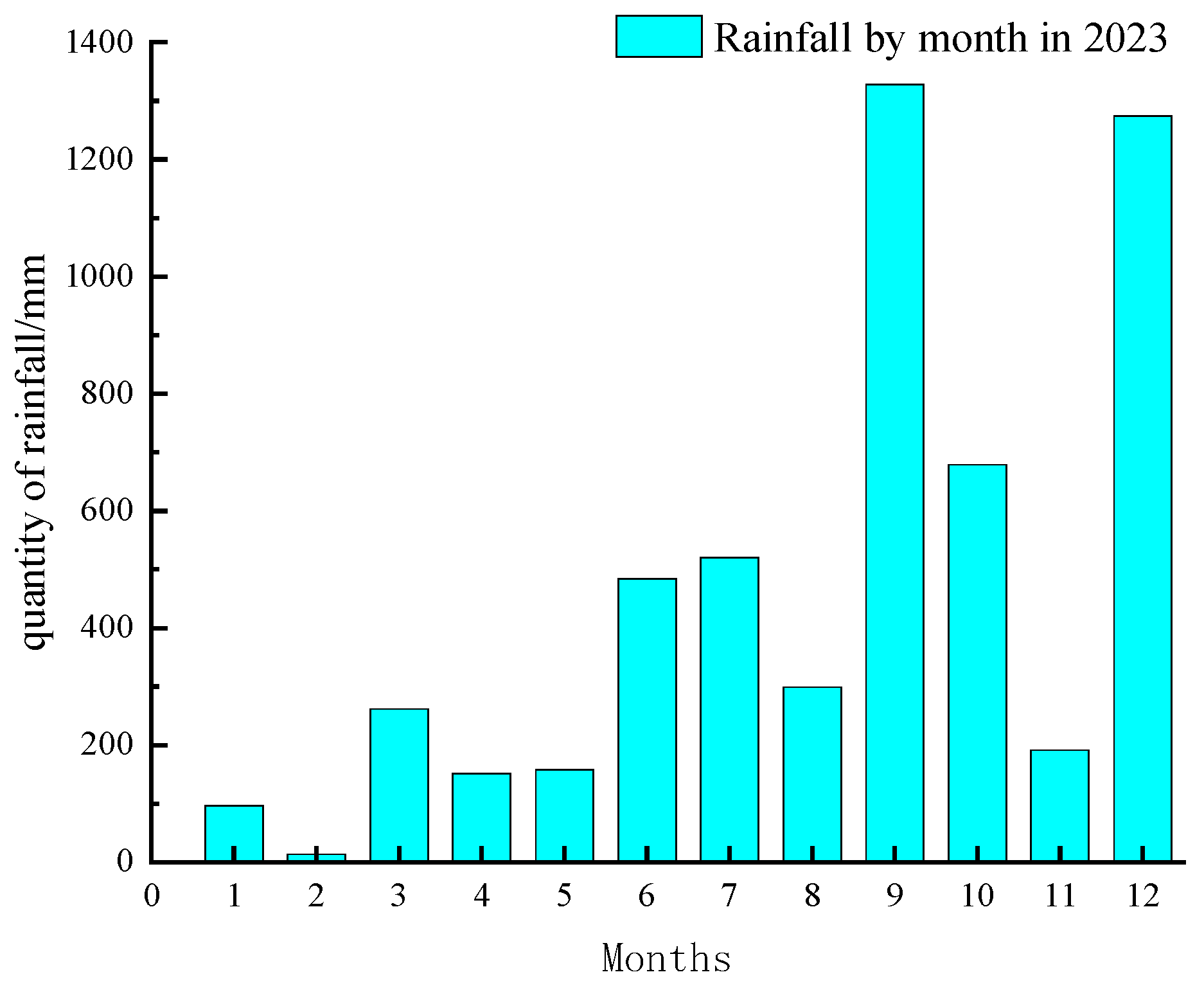 Buildings 14 03473 g002