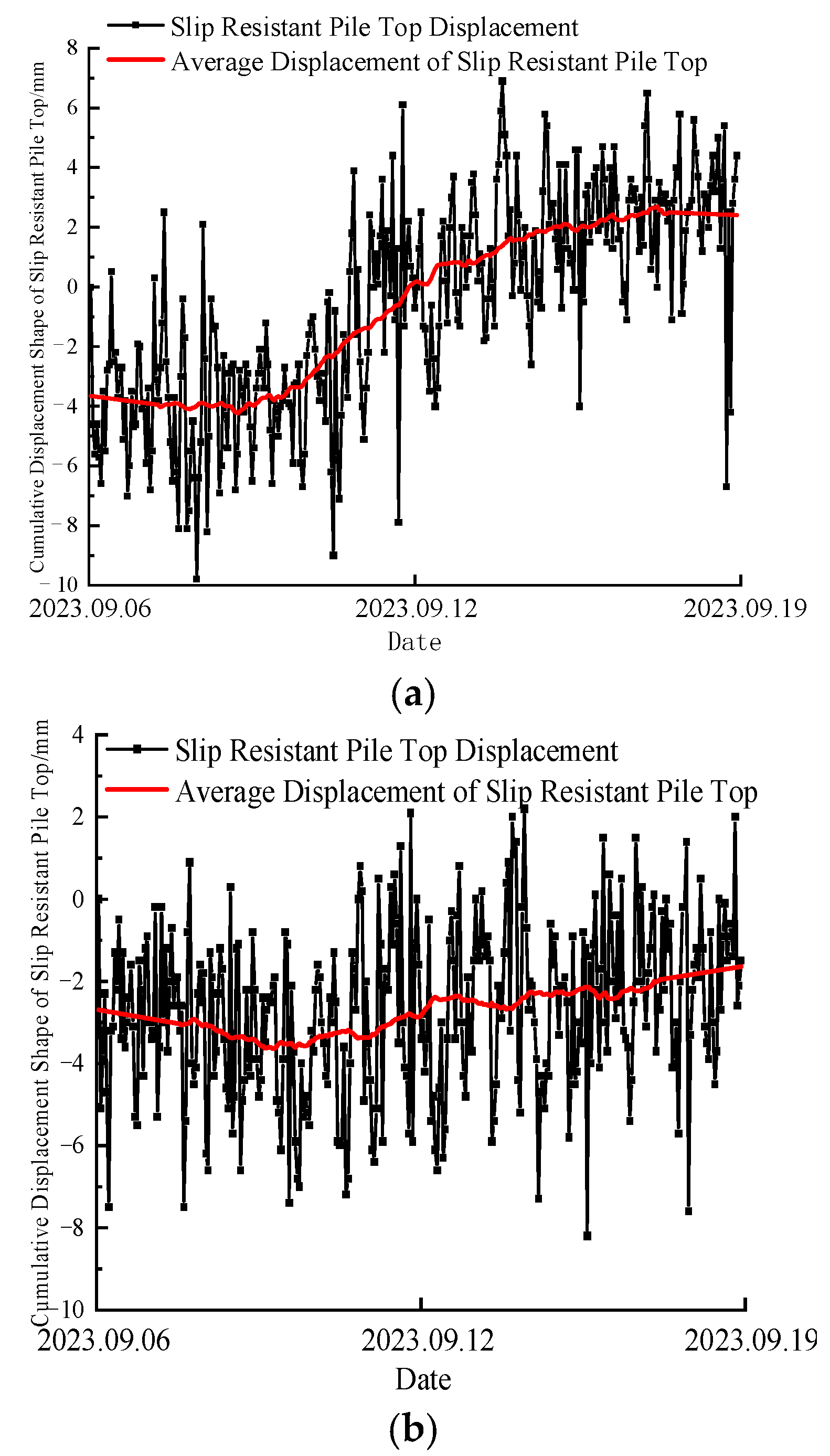 Buildings 14 03473 g004