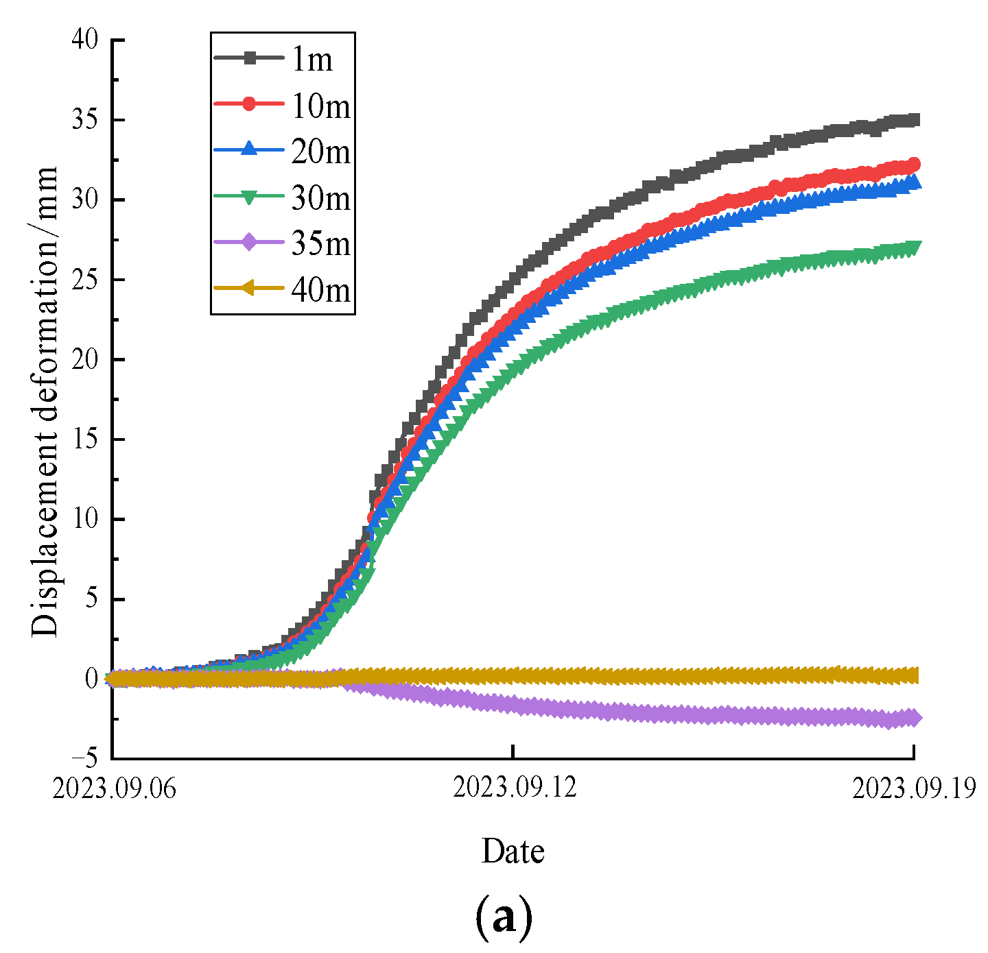 Buildings 14 03473 g005a