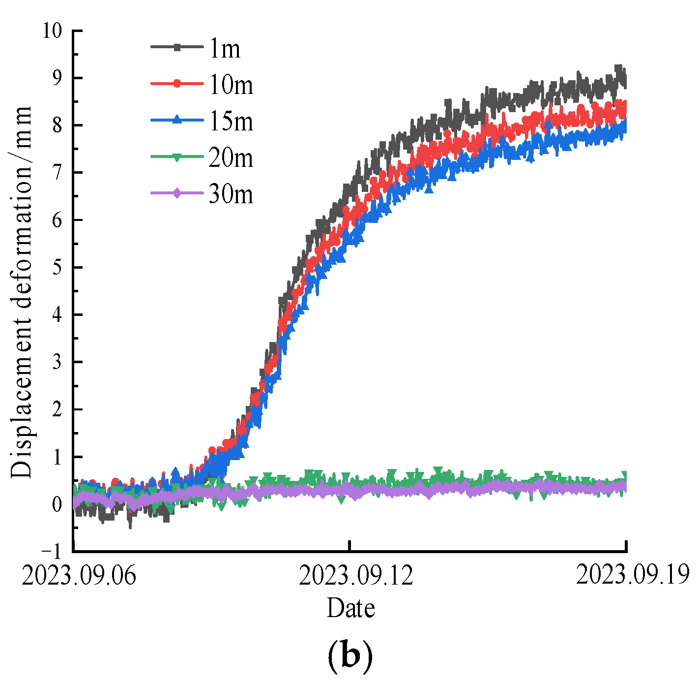 Buildings 14 03473 g005b