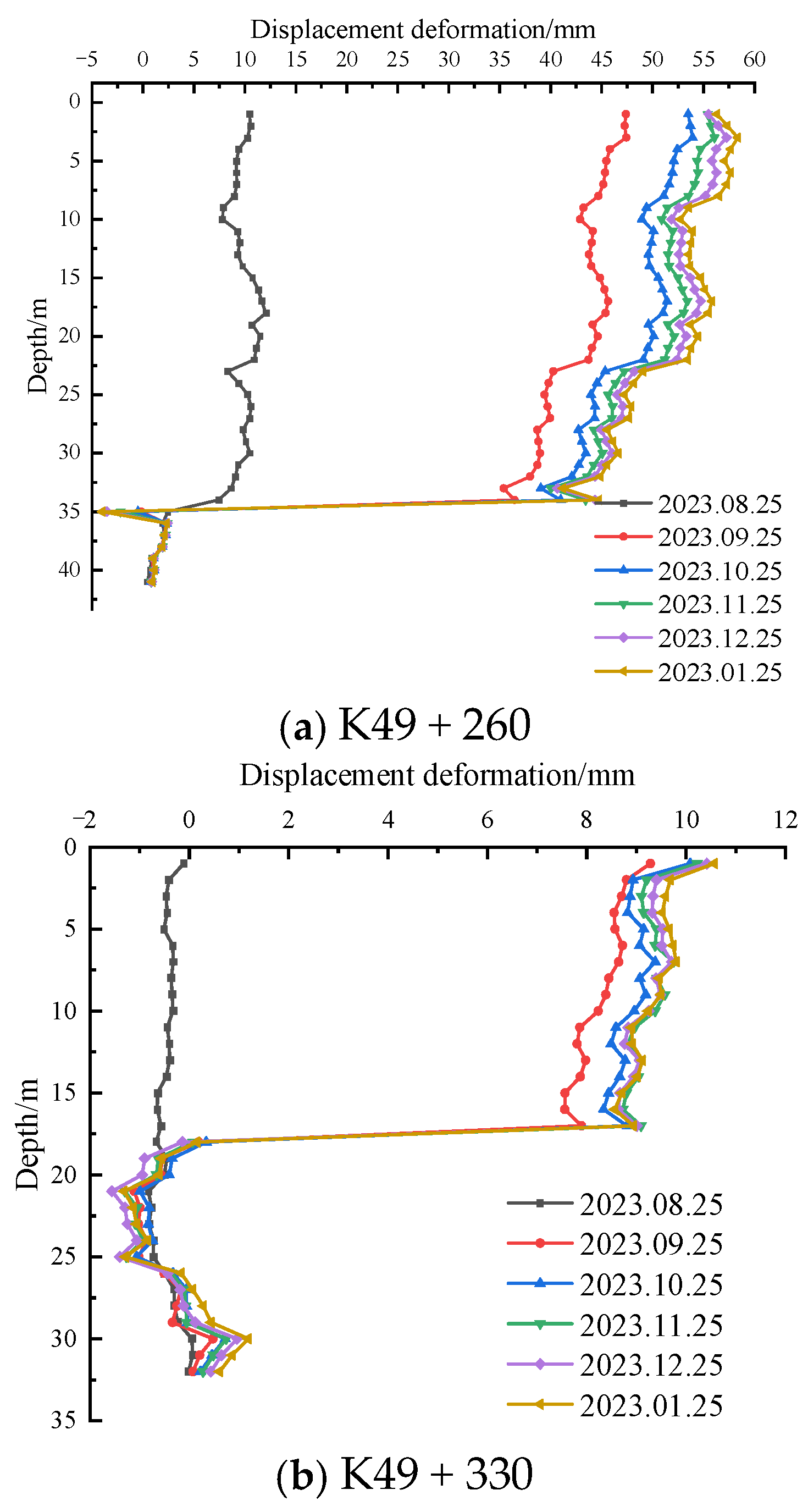Buildings 14 03473 g006