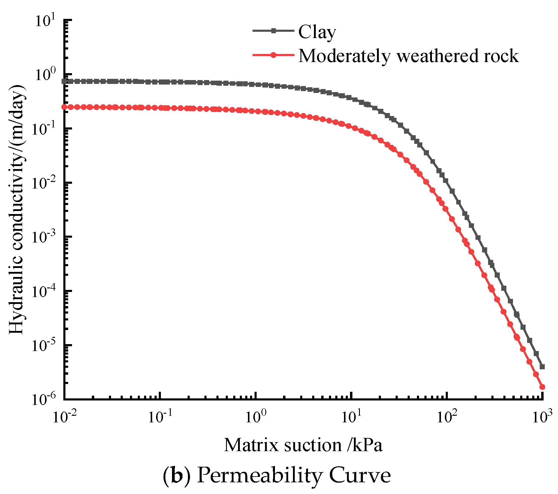 Buildings 14 03473 g008b
