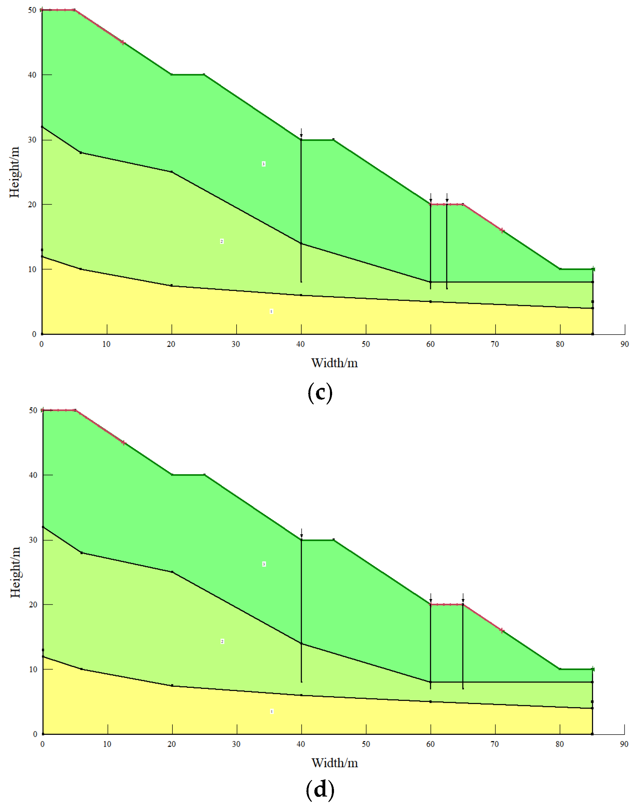 Buildings 14 03473 g013b