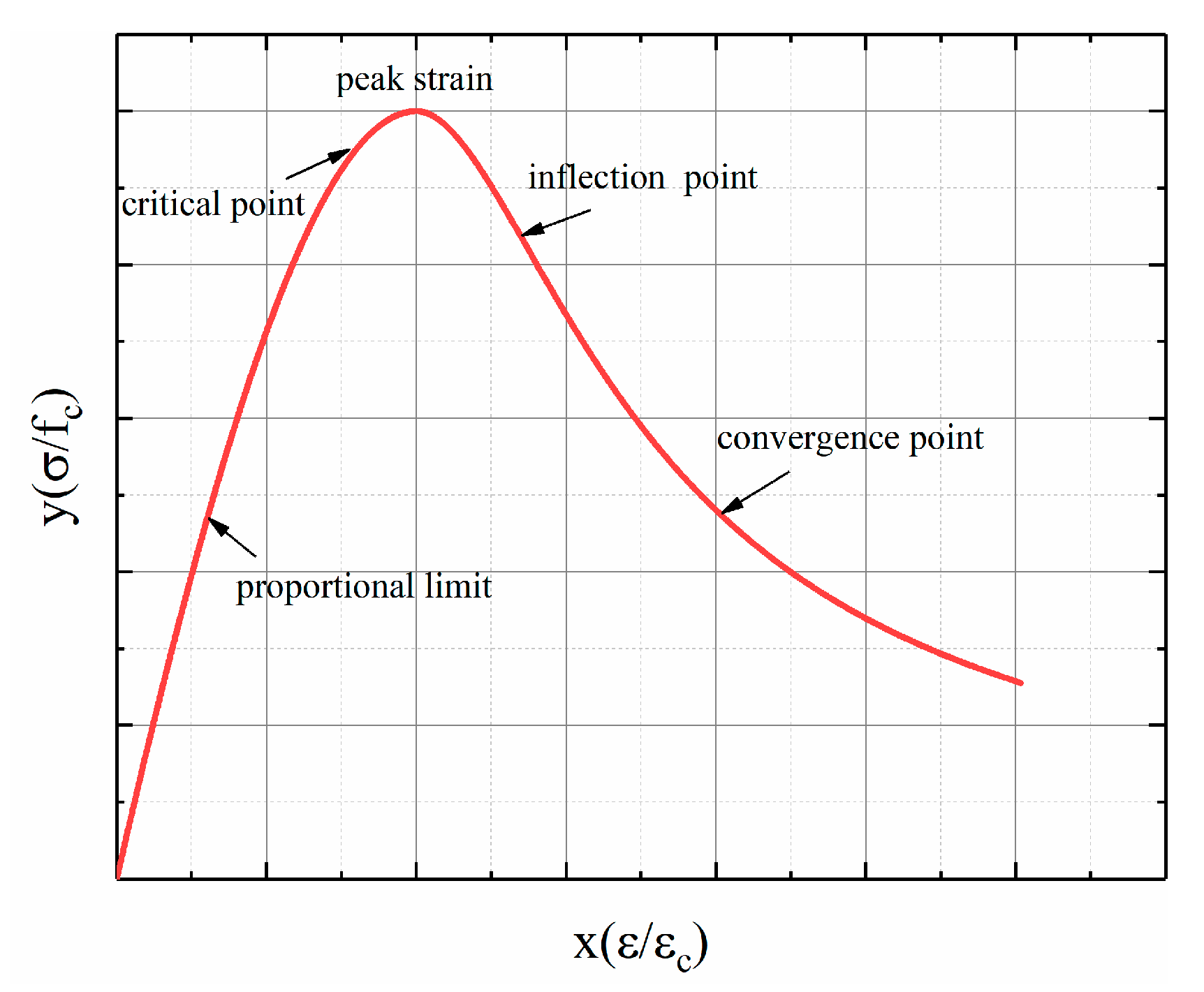 Buildings 14 03474 g003