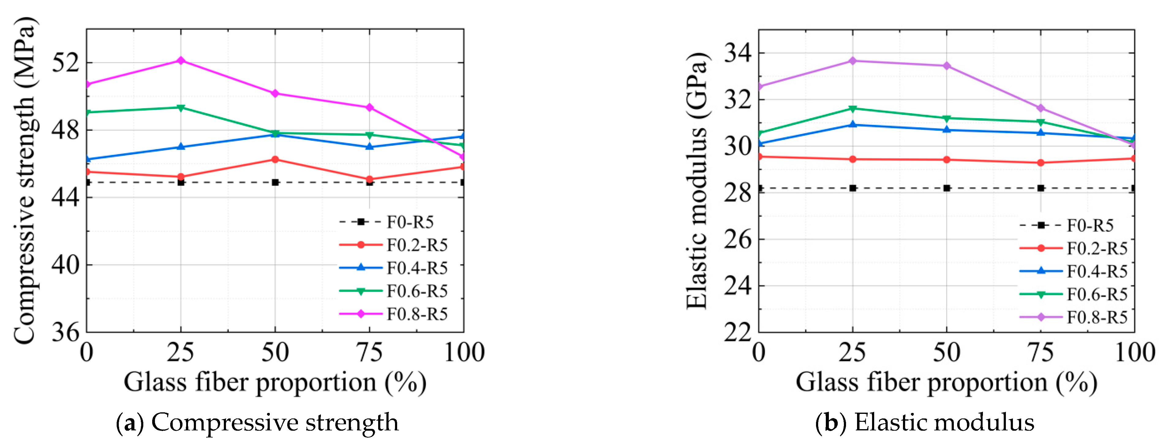 Buildings 14 03474 g004a