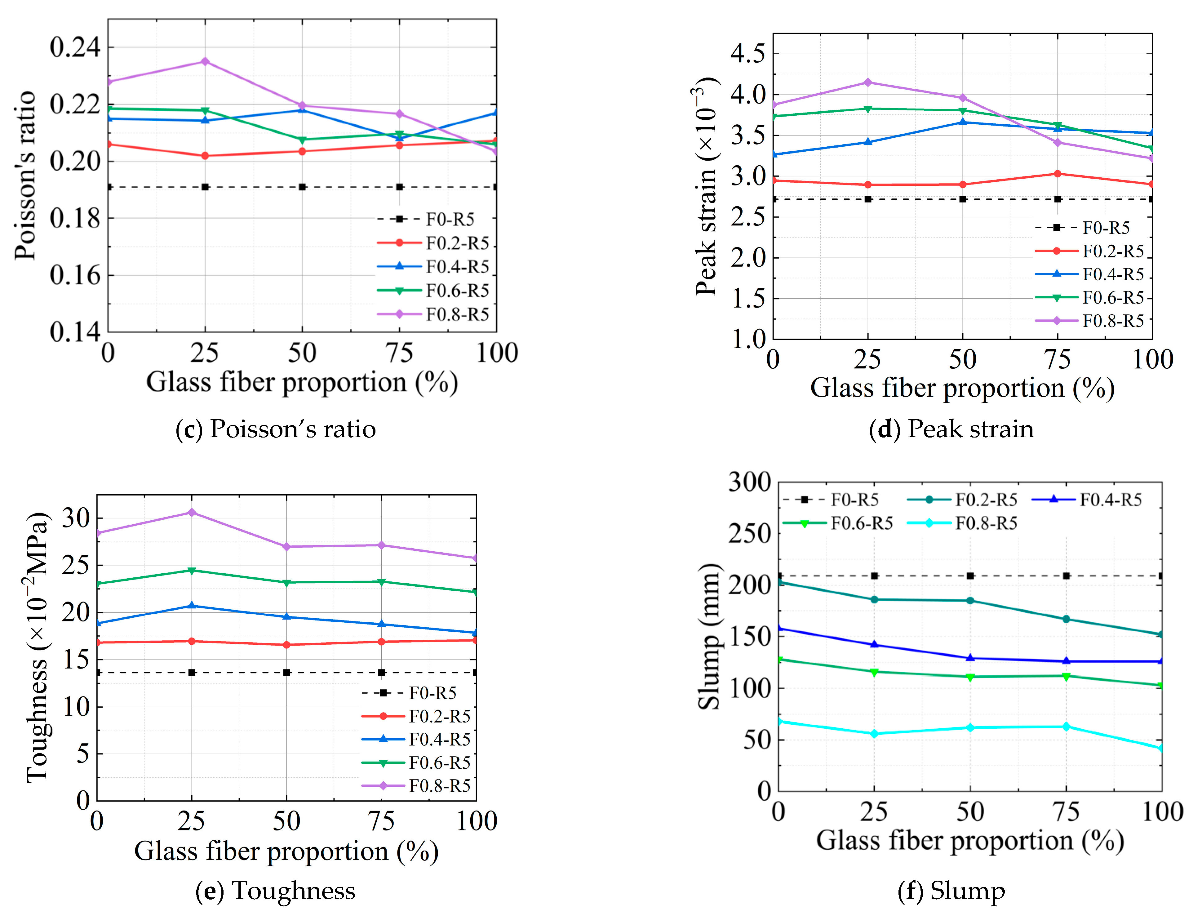 Buildings 14 03474 g004b