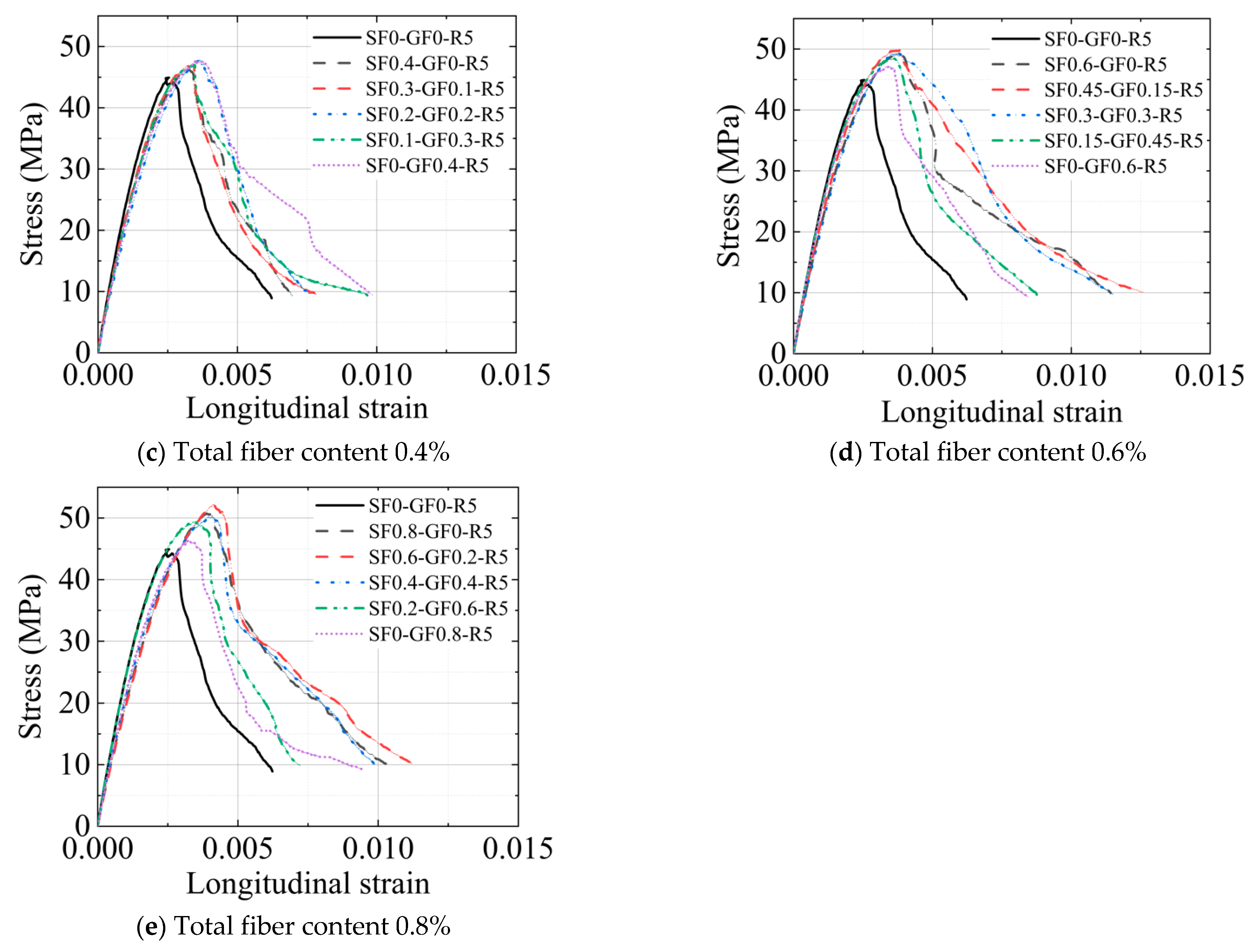 Buildings 14 03474 g007b