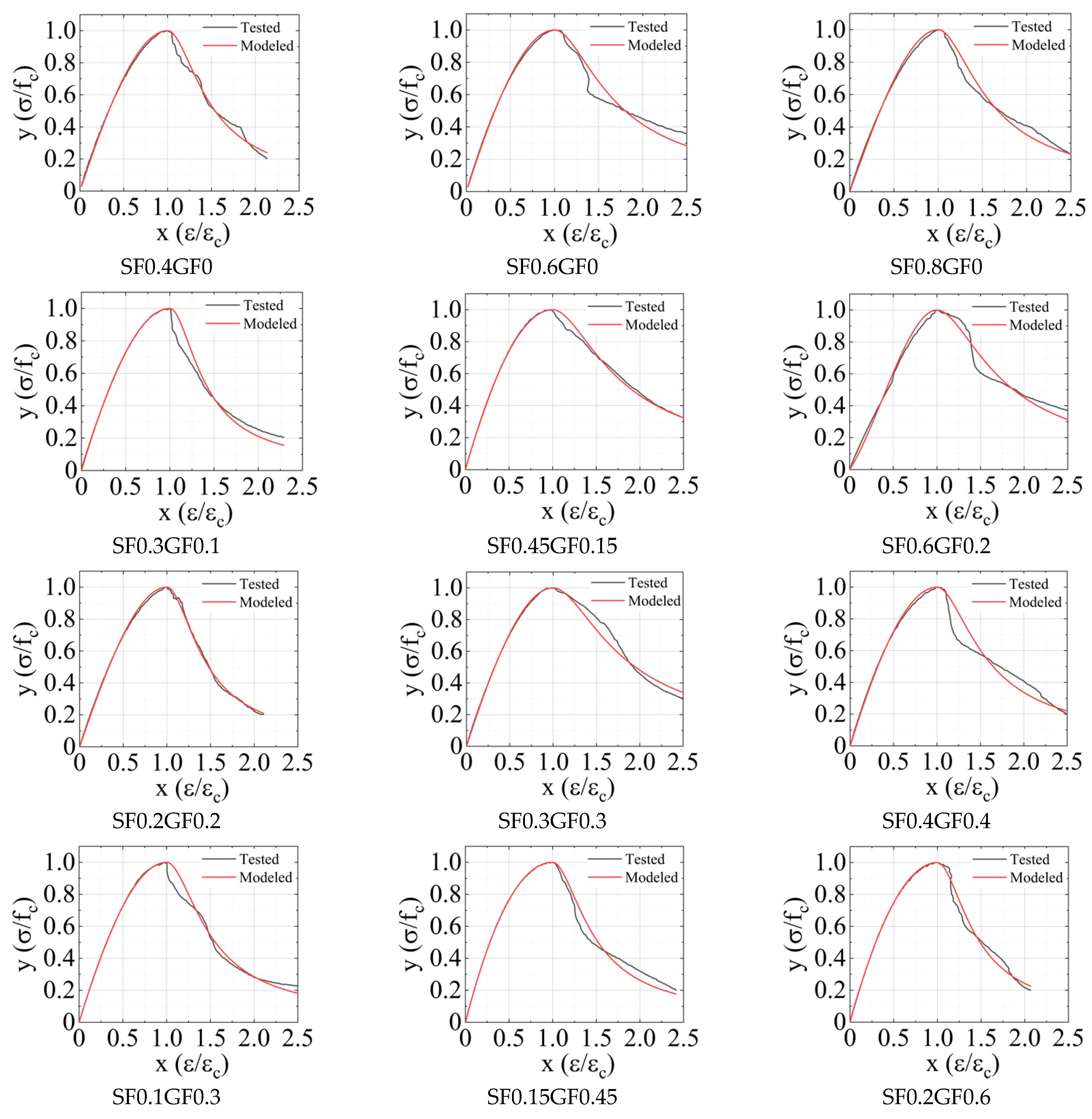 Buildings 14 03474 g008a