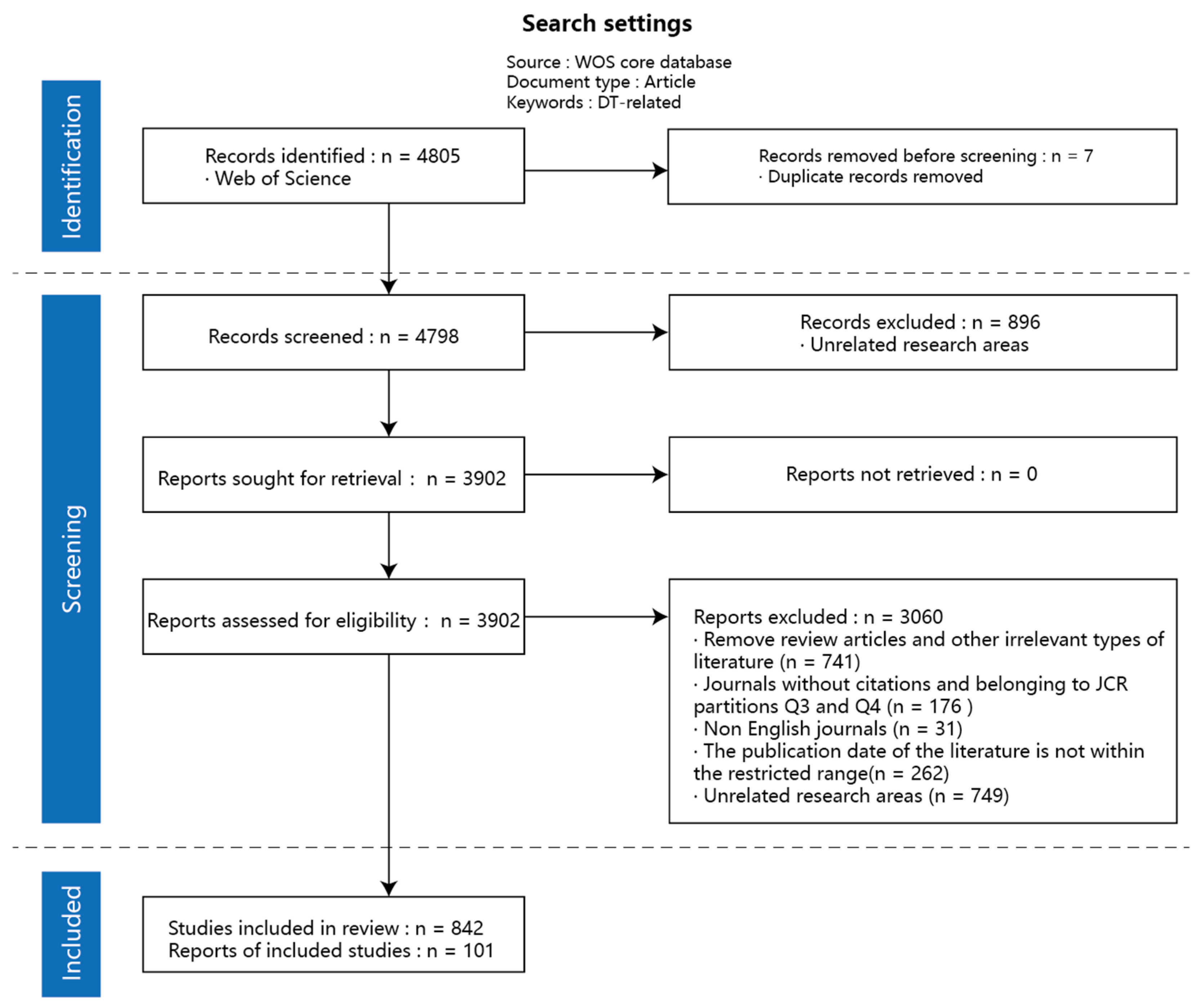 Buildings 14 03475 g001