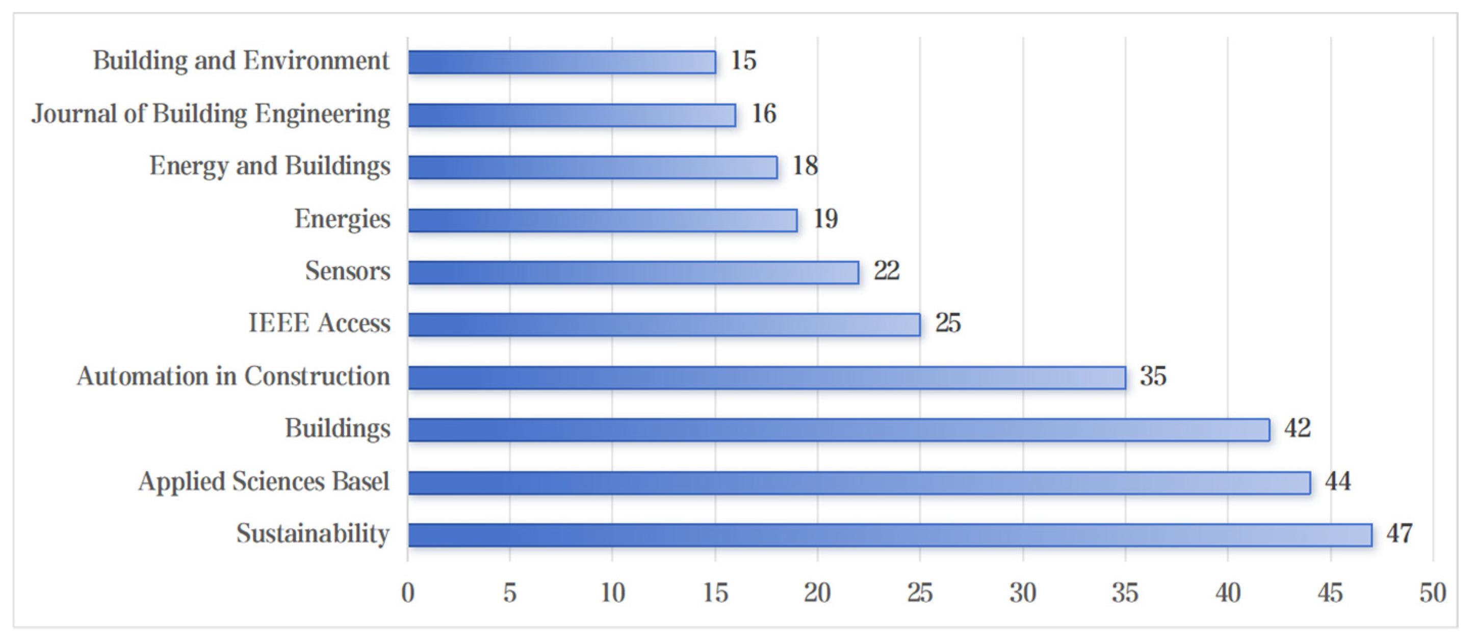 Buildings 14 03475 g004
