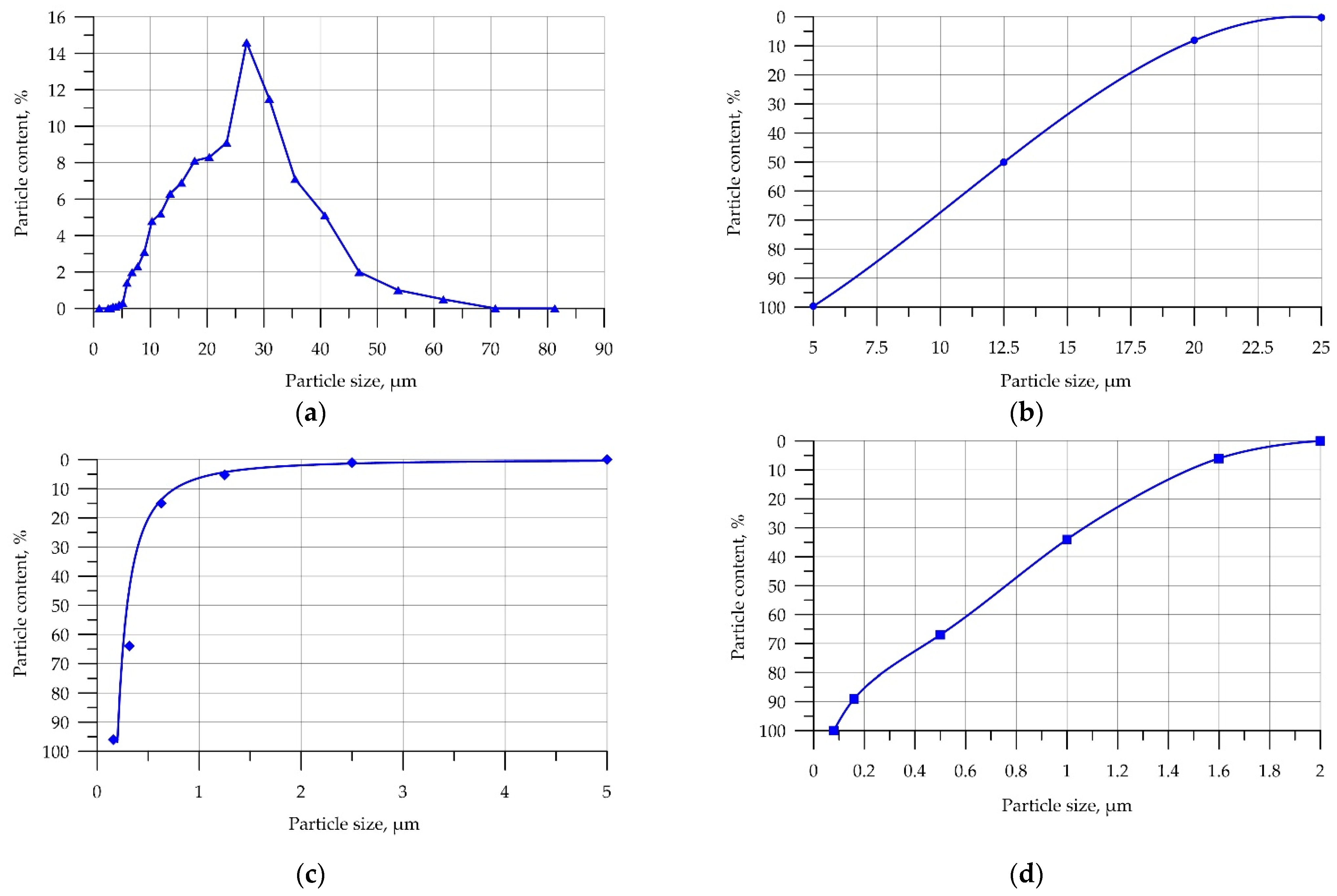 Buildings 14 03476 g001