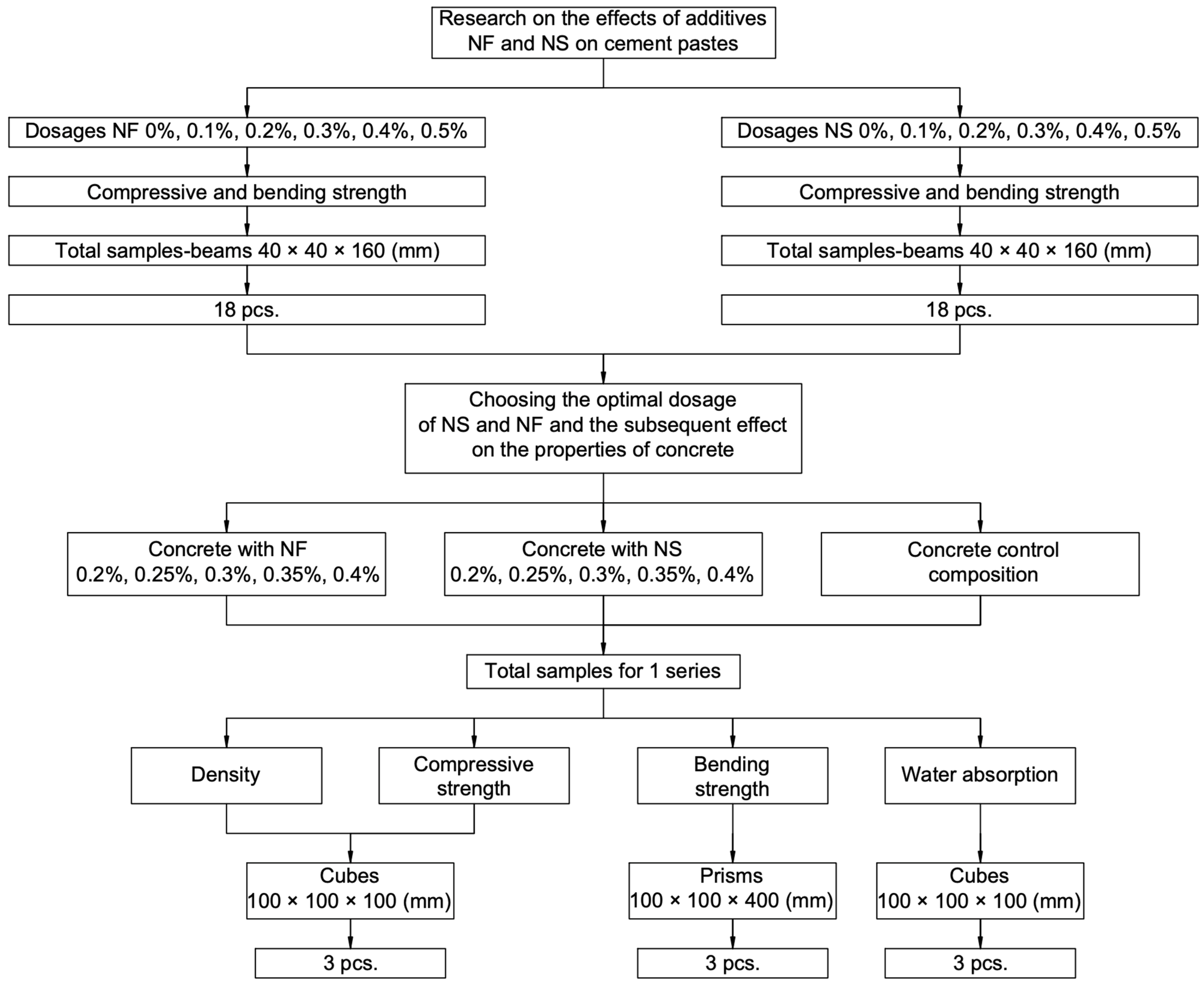 Buildings 14 03476 g005