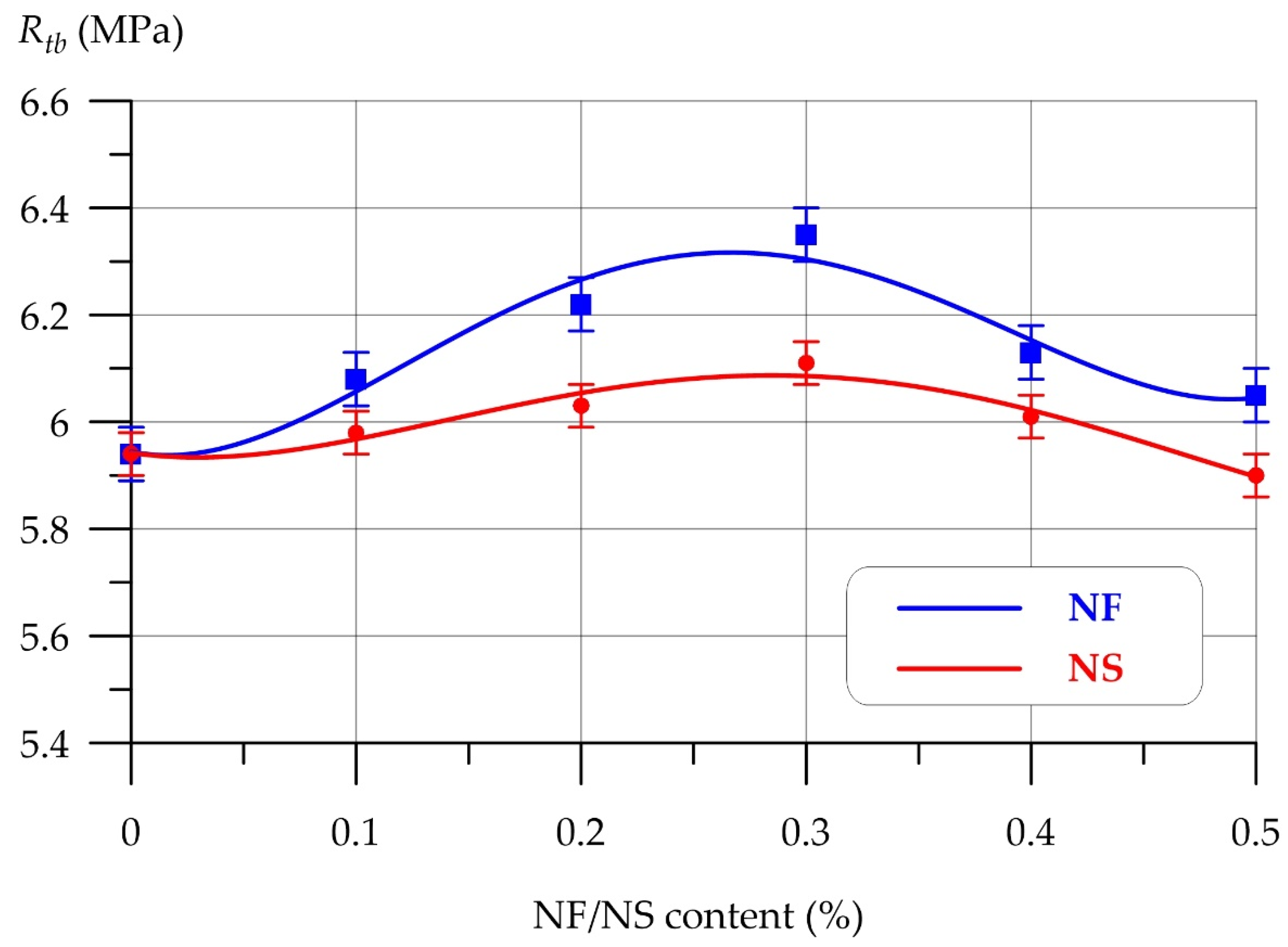 Buildings 14 03476 g007