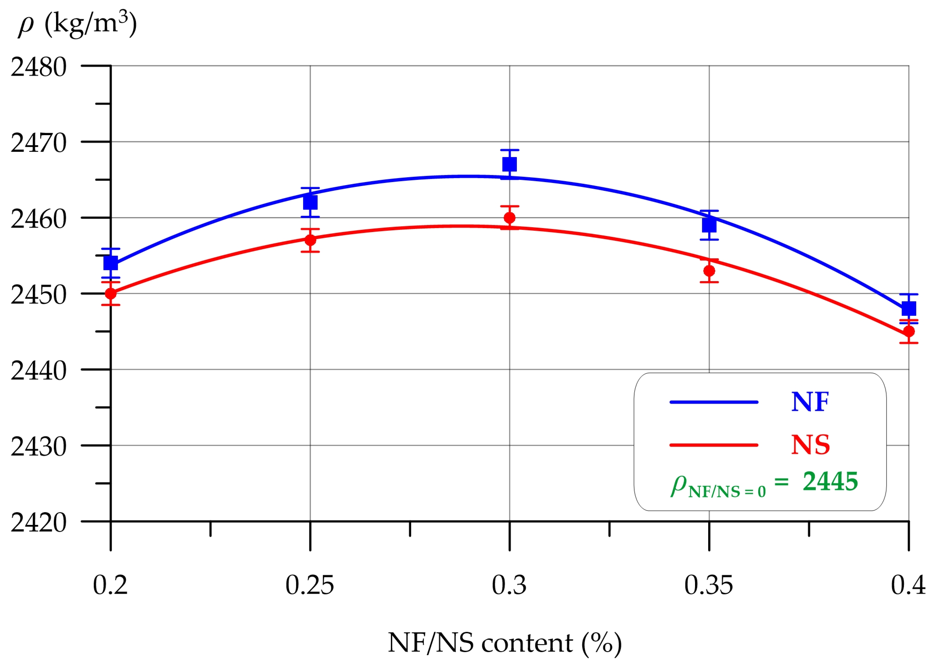 Buildings 14 03476 g008