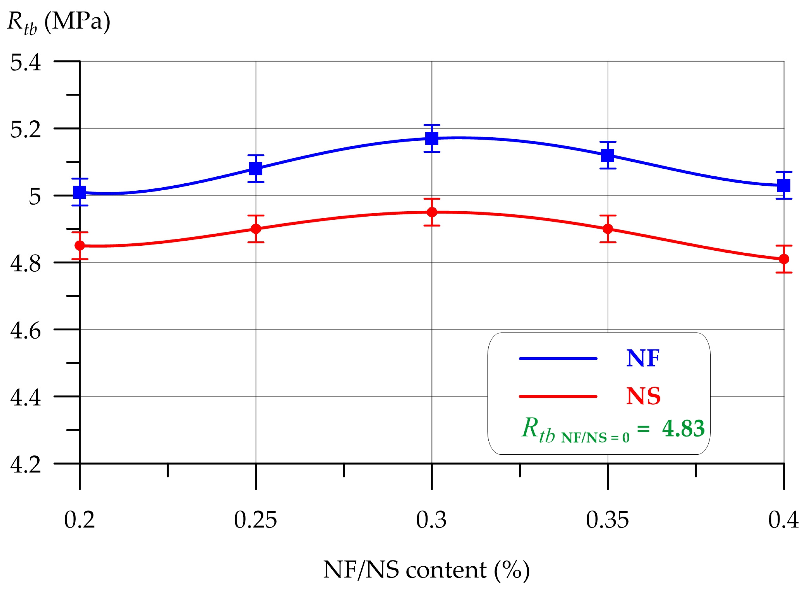 Buildings 14 03476 g010