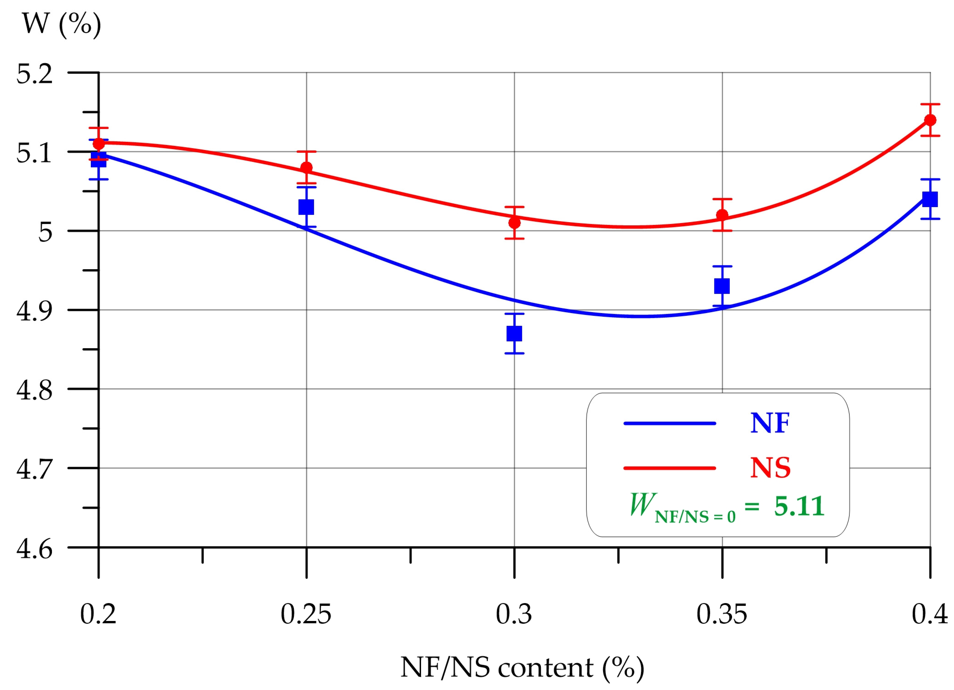 Buildings 14 03476 g011