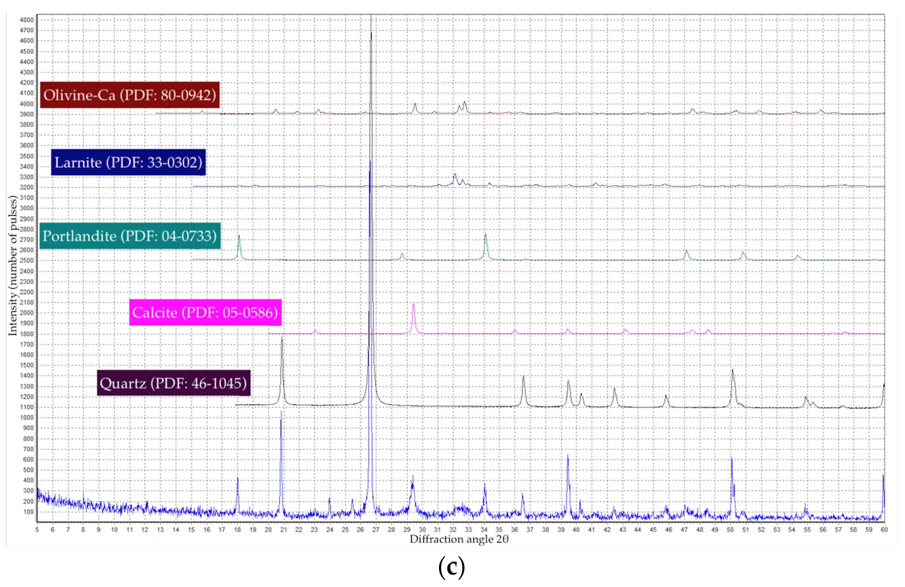 Buildings 14 03476 g012b