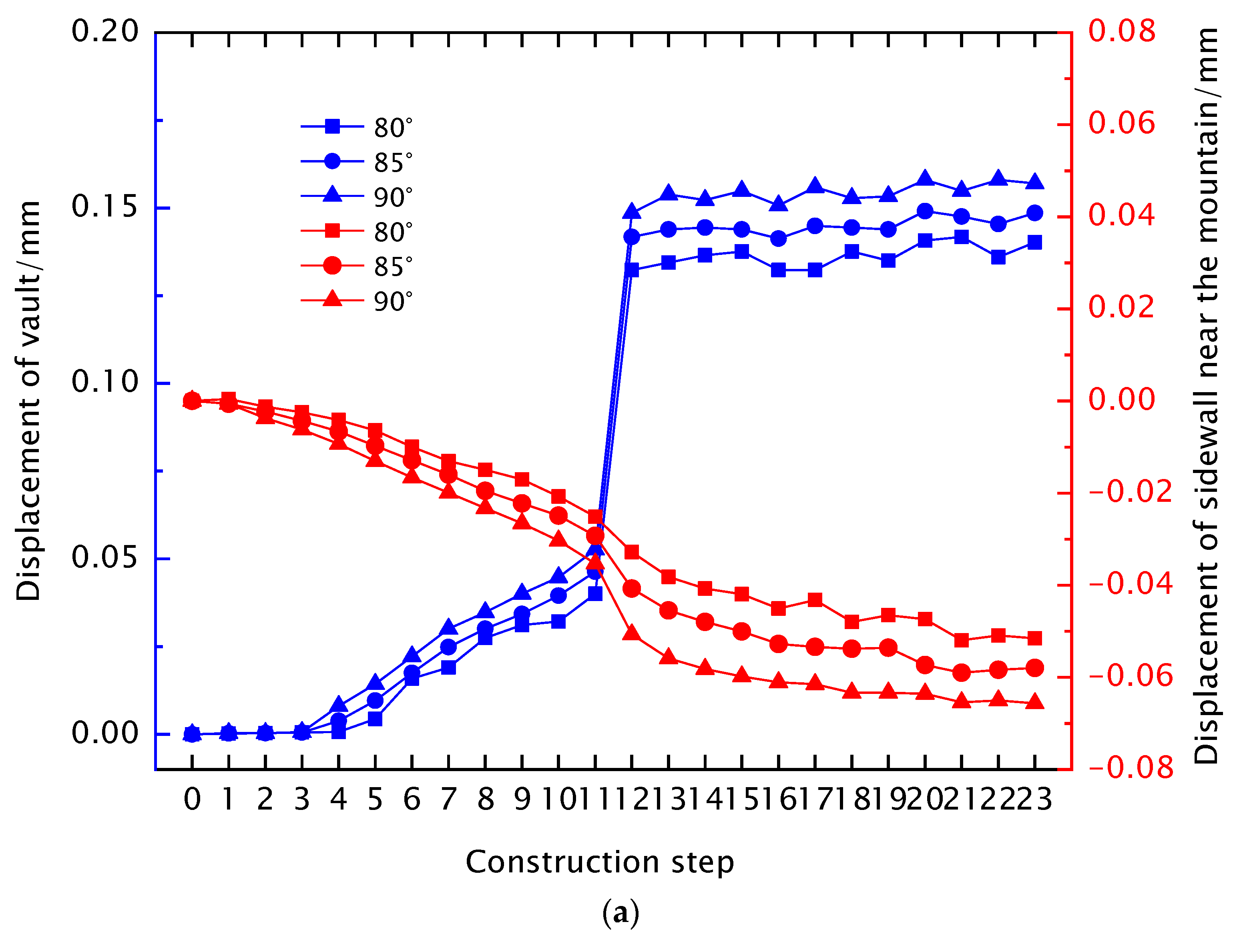Buildings 14 03477 g012a
