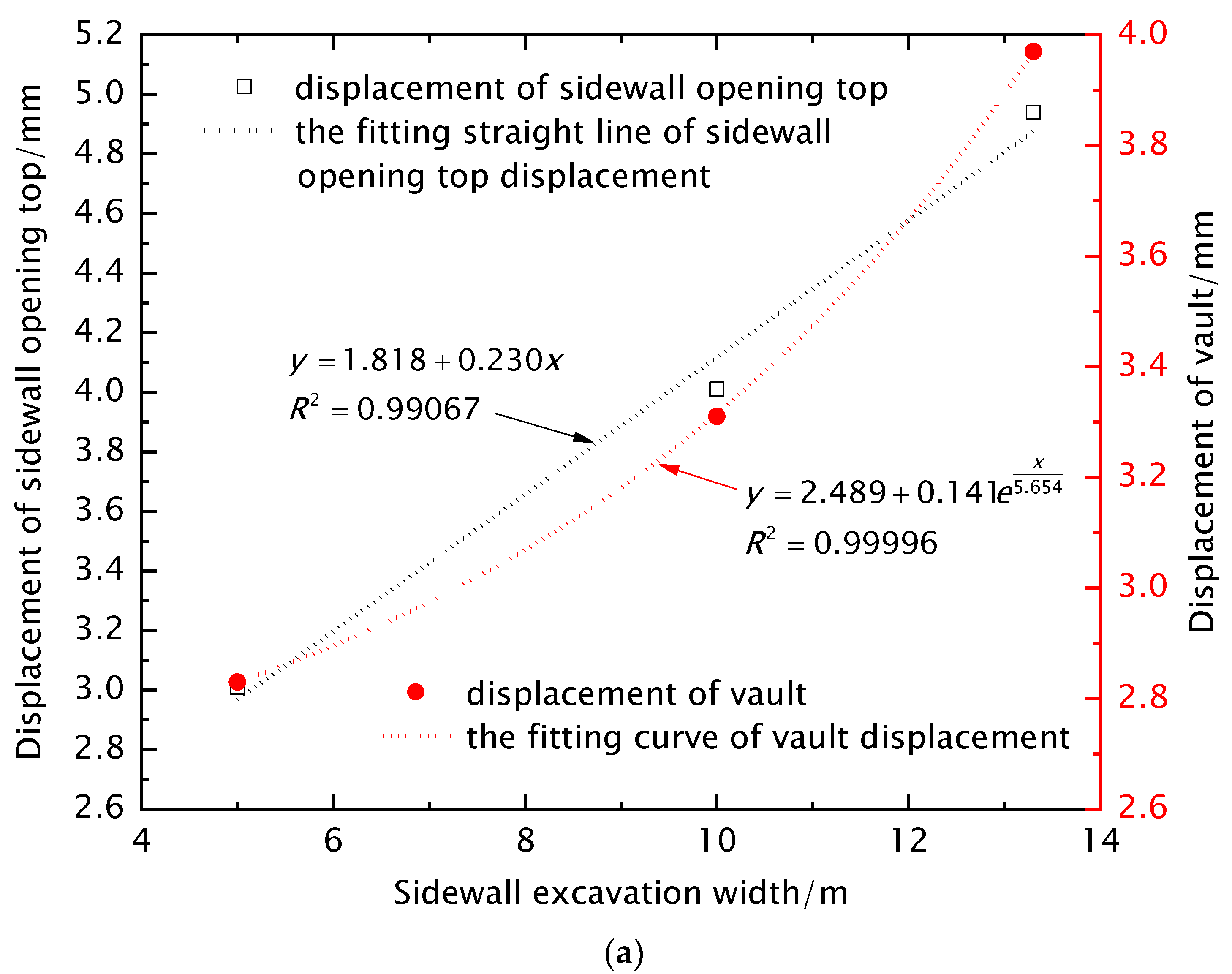 Buildings 14 03477 g013a