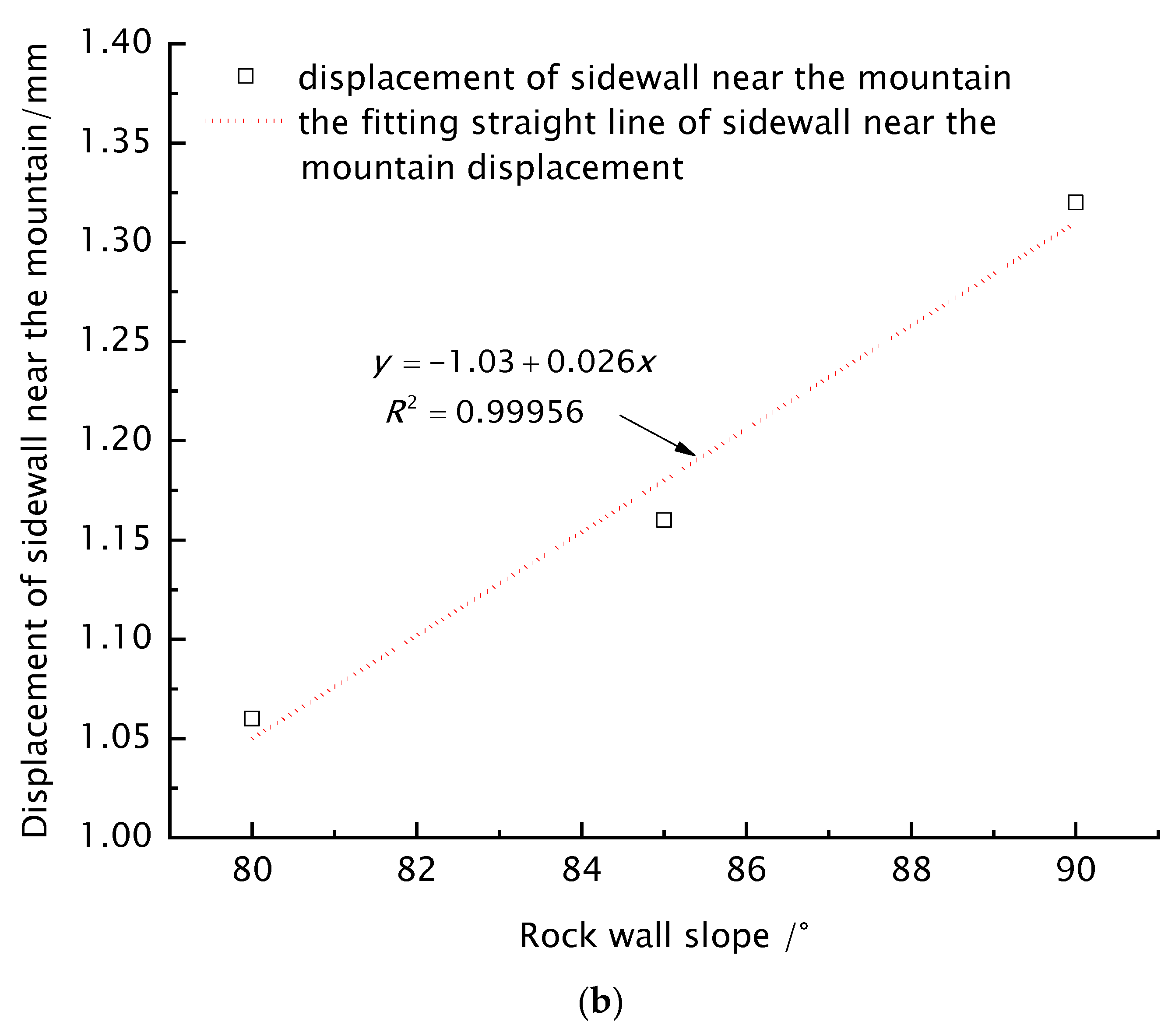 Buildings 14 03477 g013b