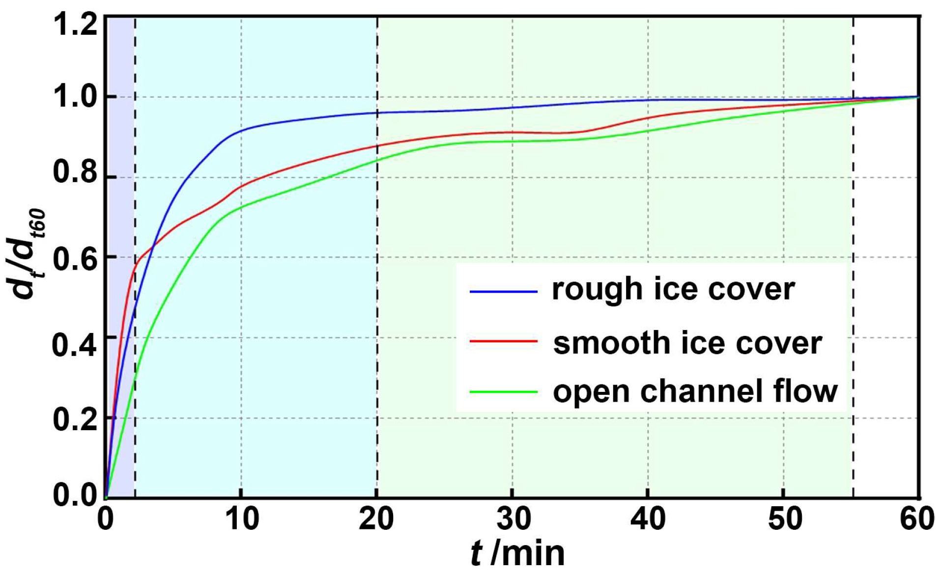 Buildings 14 03478 g005
