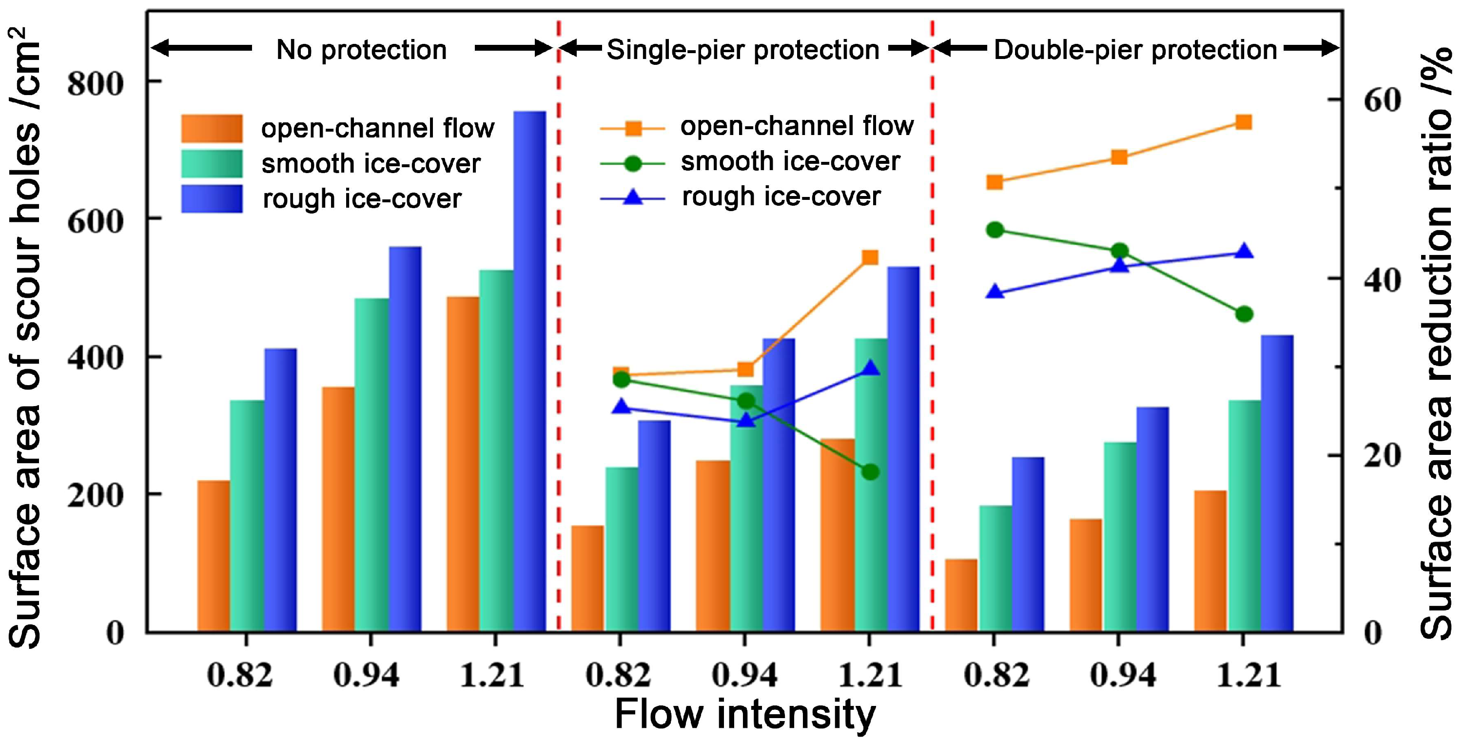 Buildings 14 03478 g012