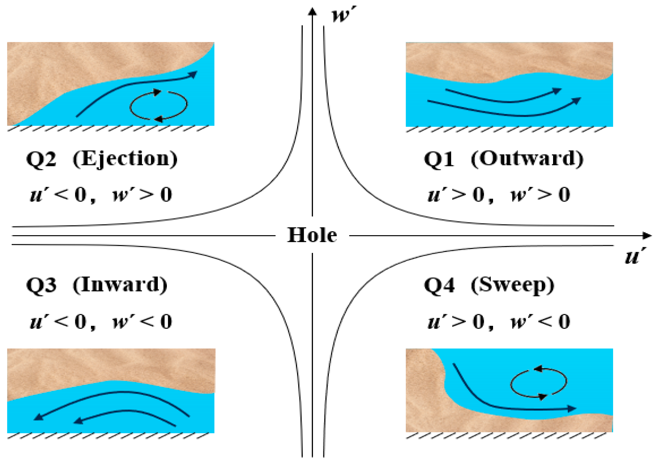 Buildings 14 03478 g014