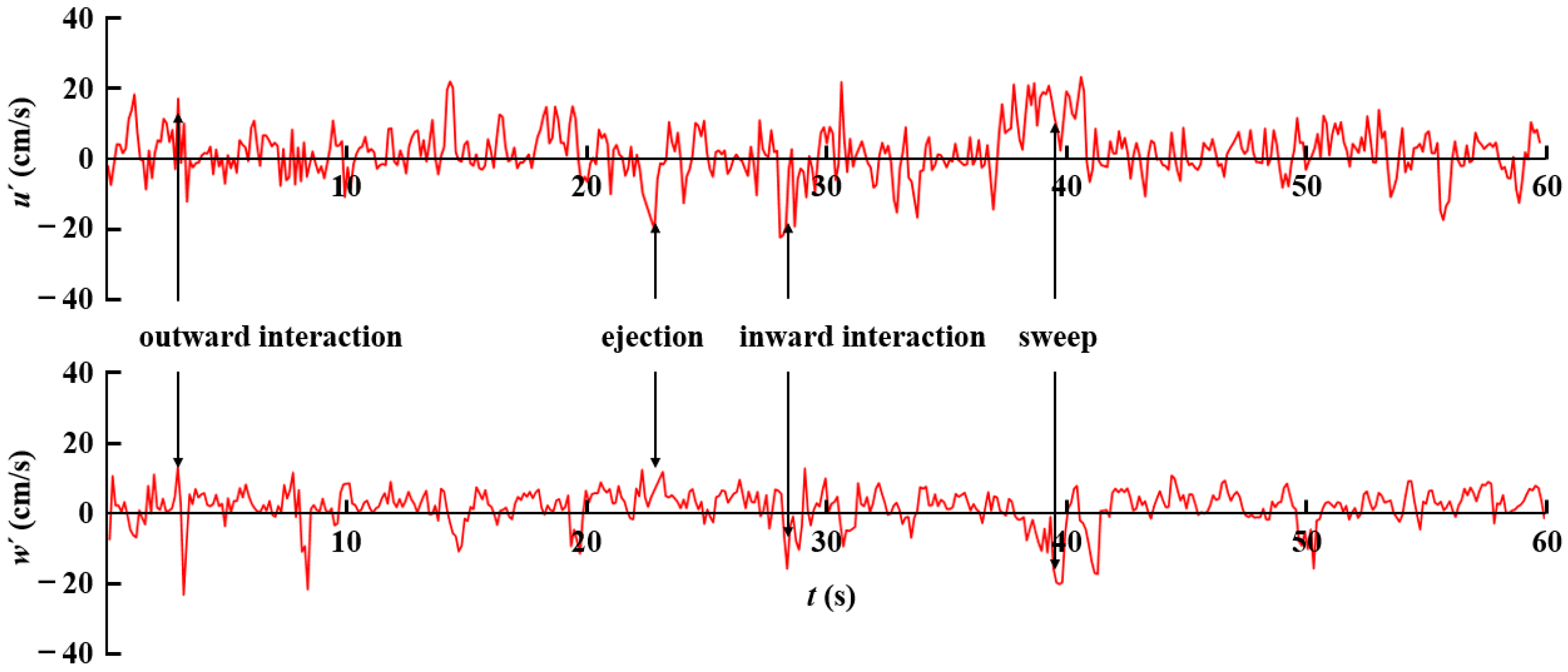 Buildings 14 03478 g016