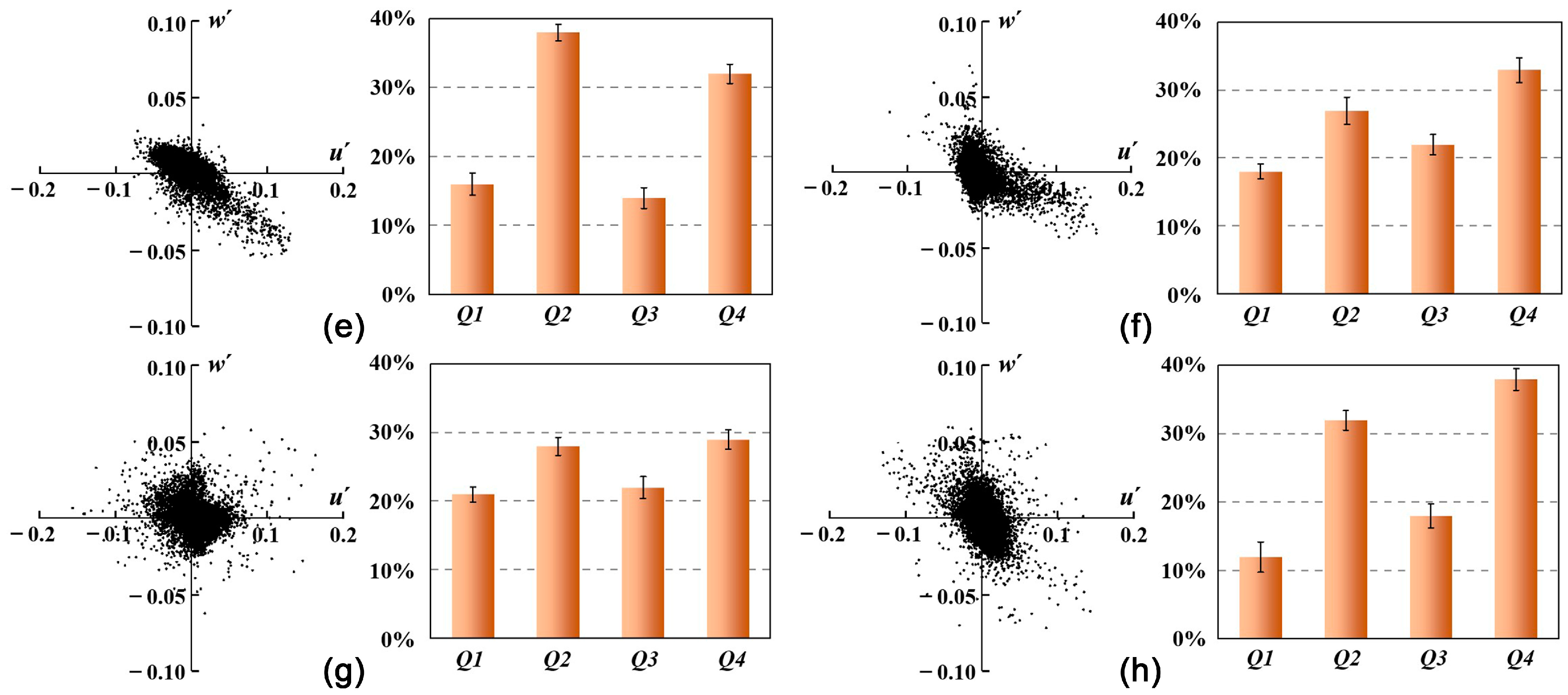 Buildings 14 03478 g017b