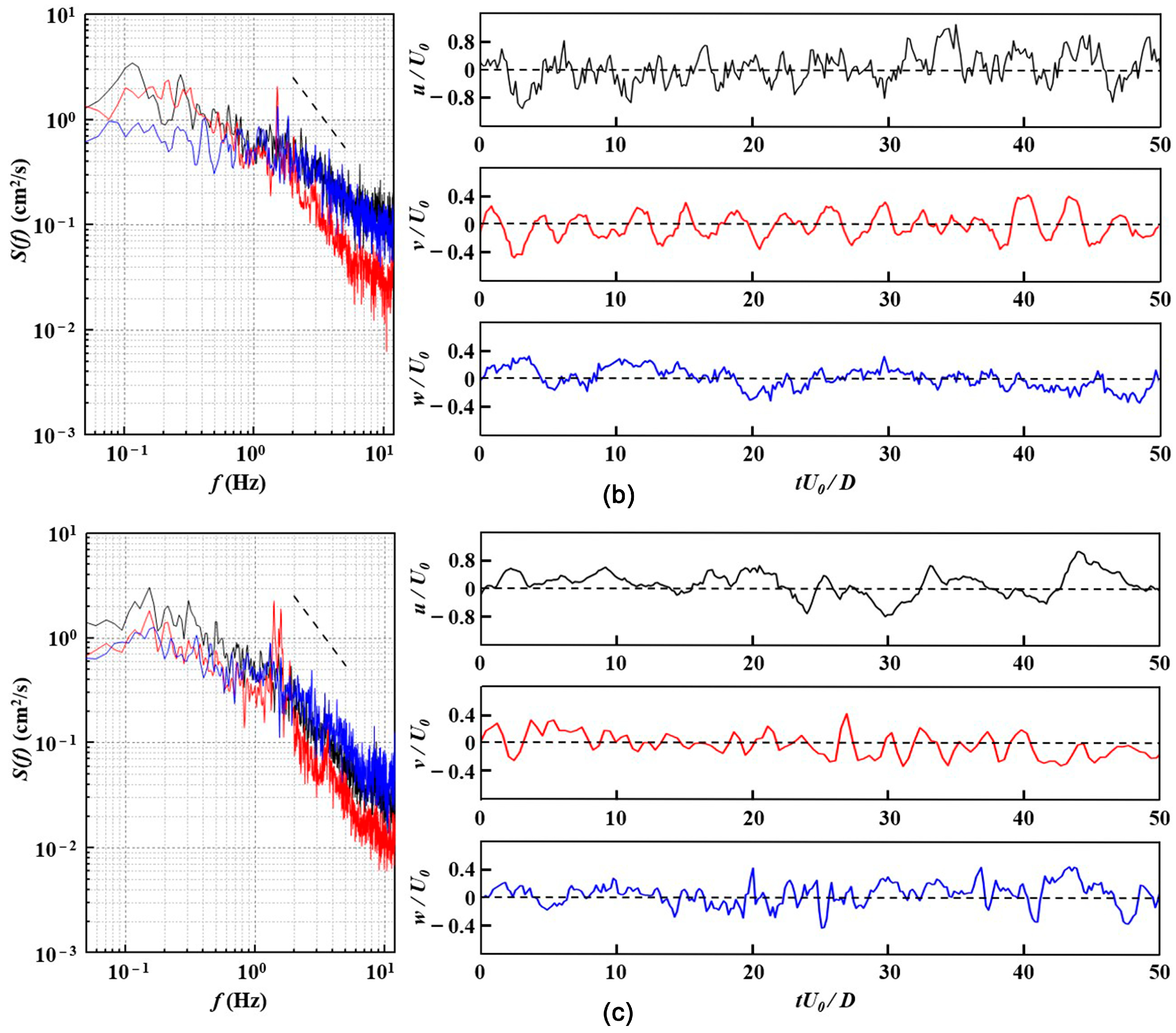 Buildings 14 03478 g021b