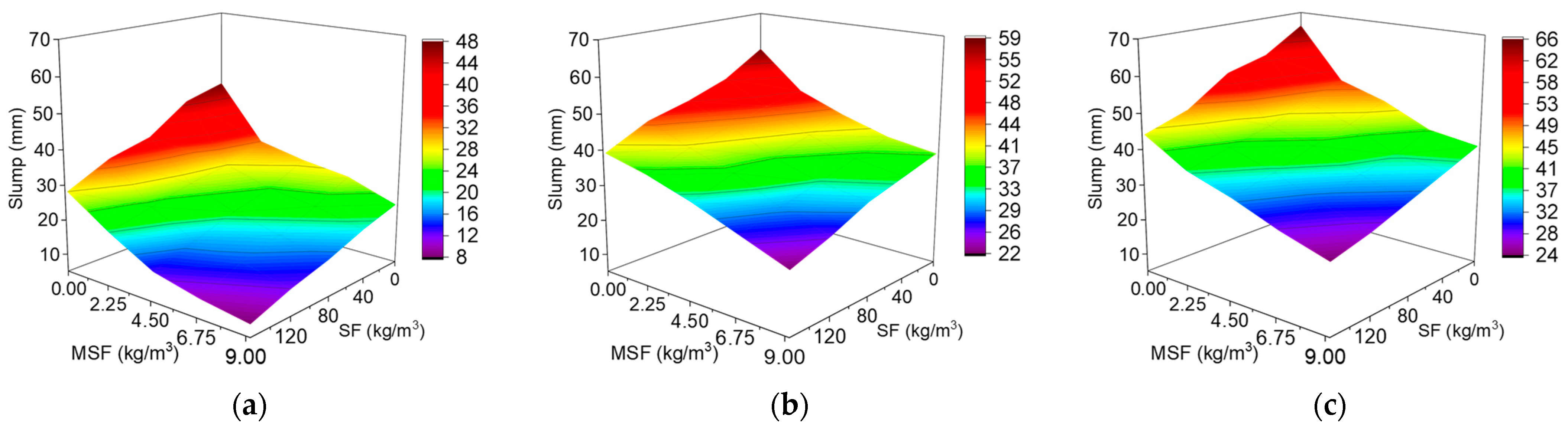 Buildings 14 03479 g004