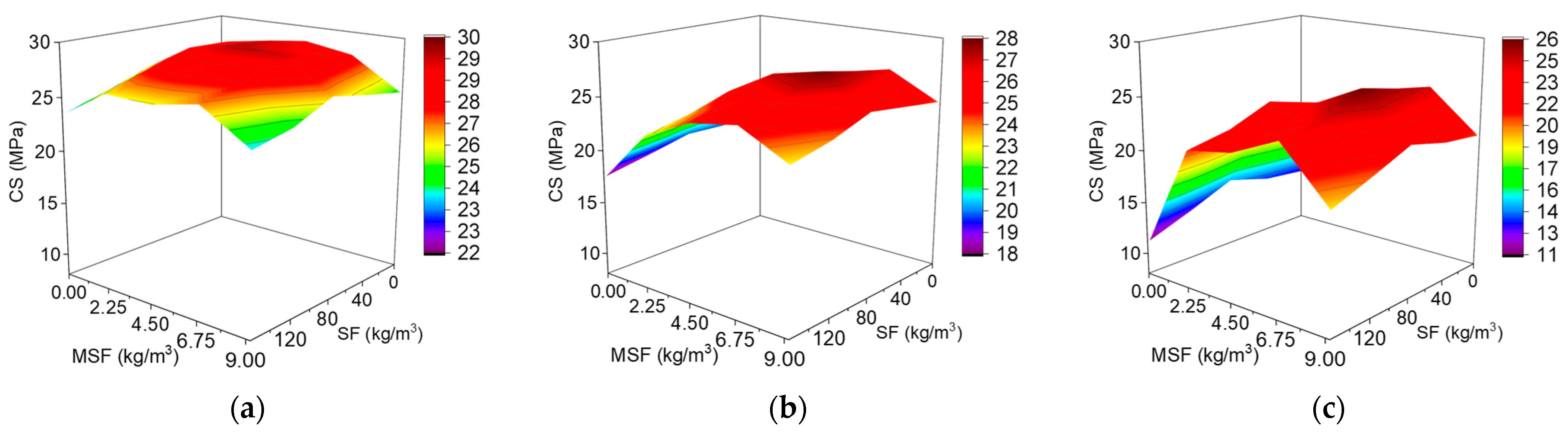 Buildings 14 03479 g005
