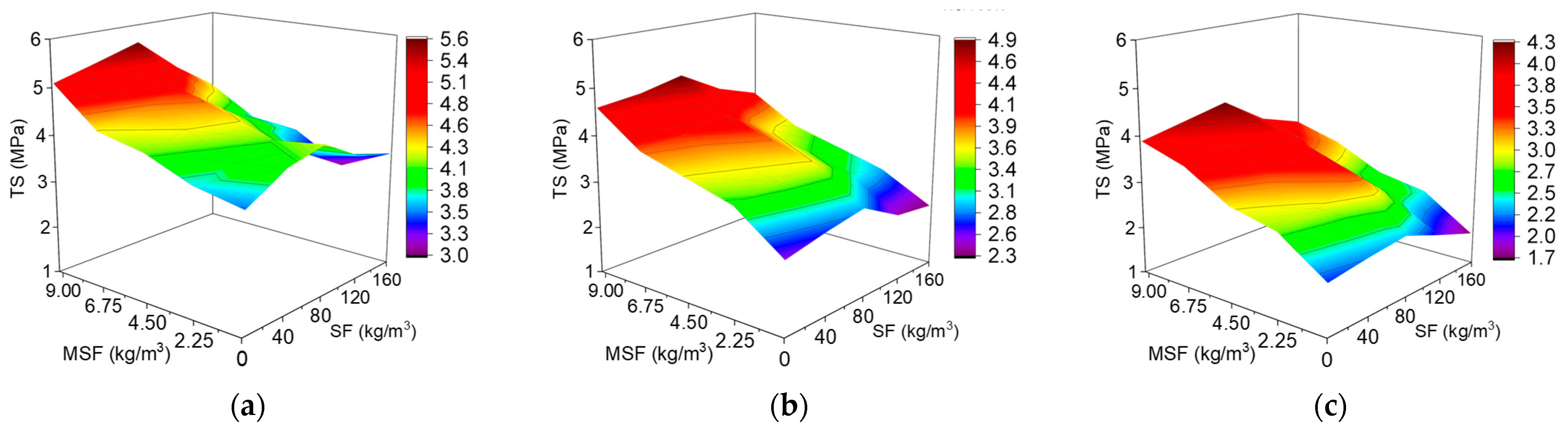 Buildings 14 03479 g006