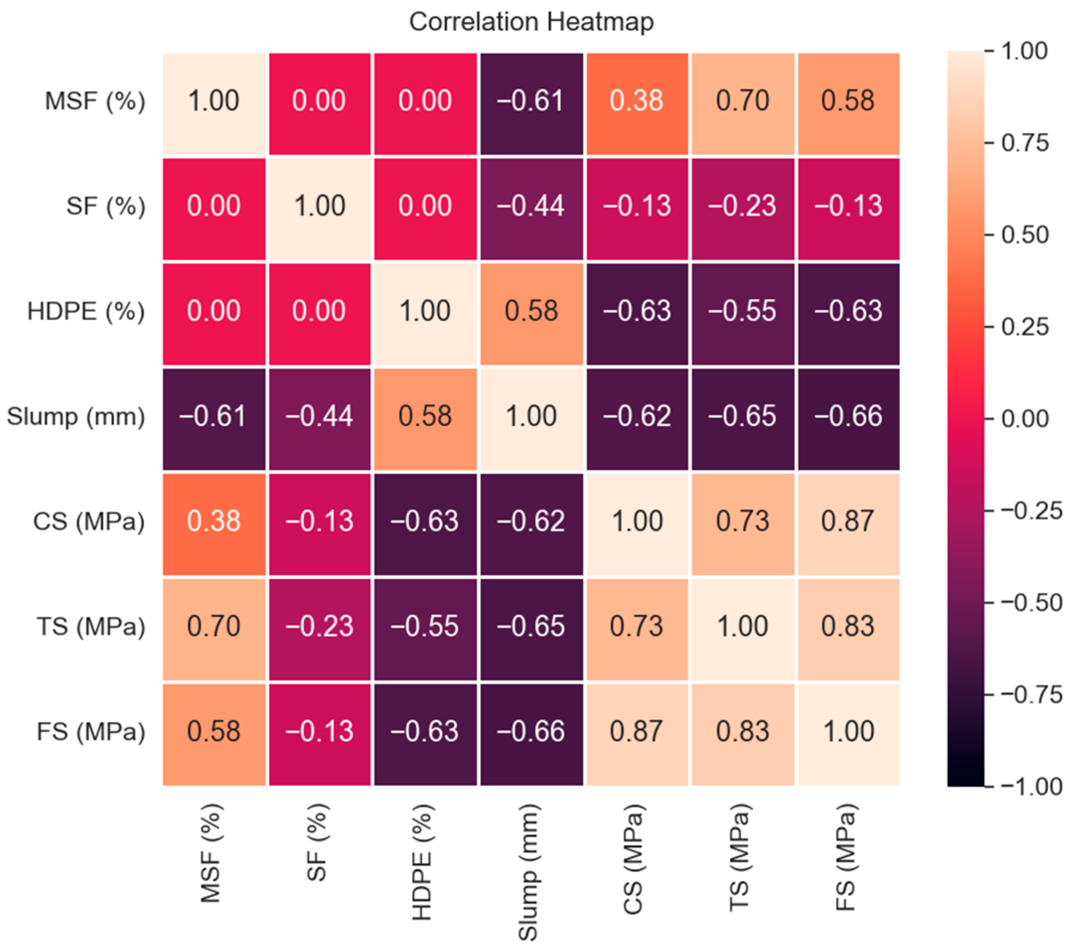 Buildings 14 03479 g010