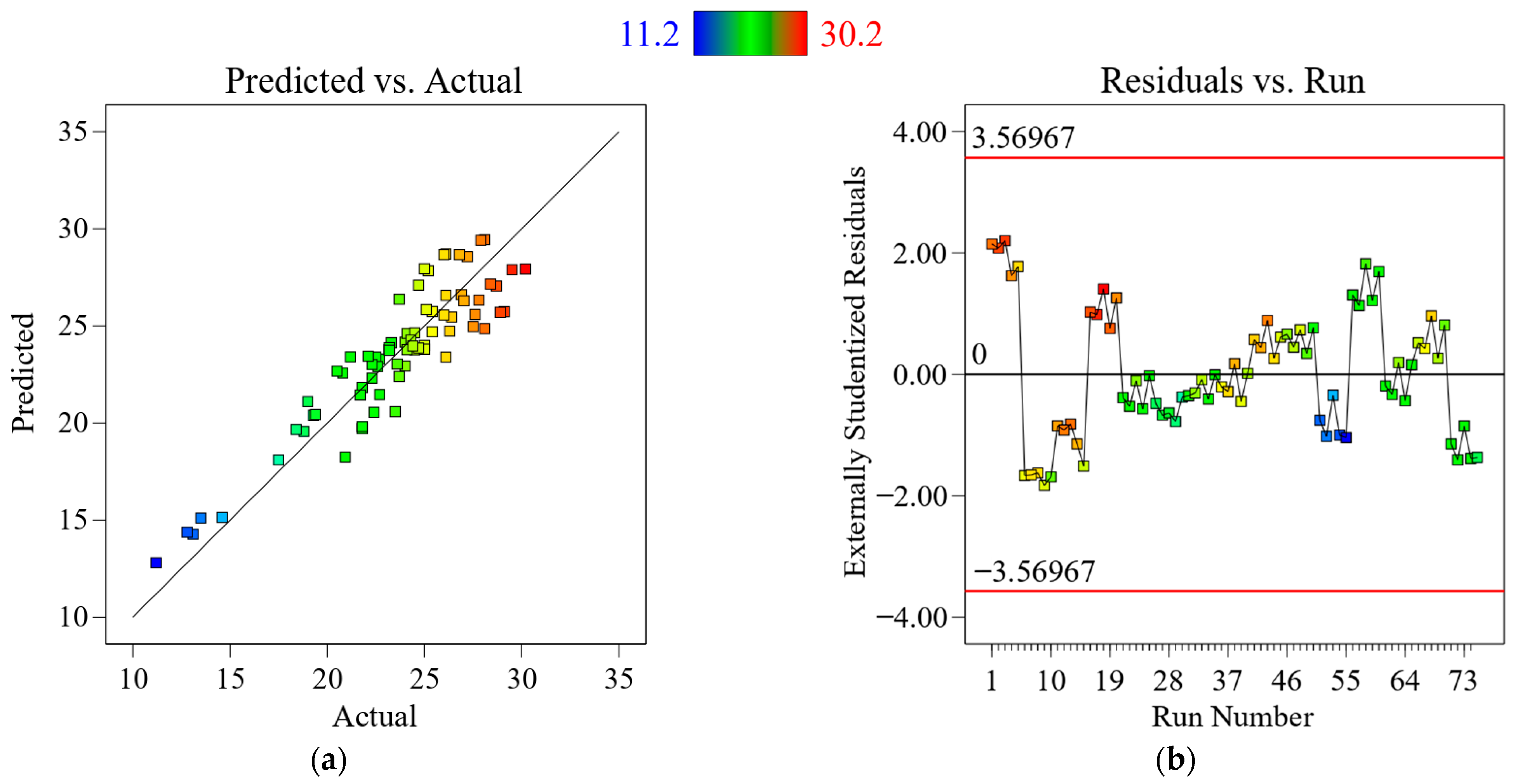 Buildings 14 03479 g013