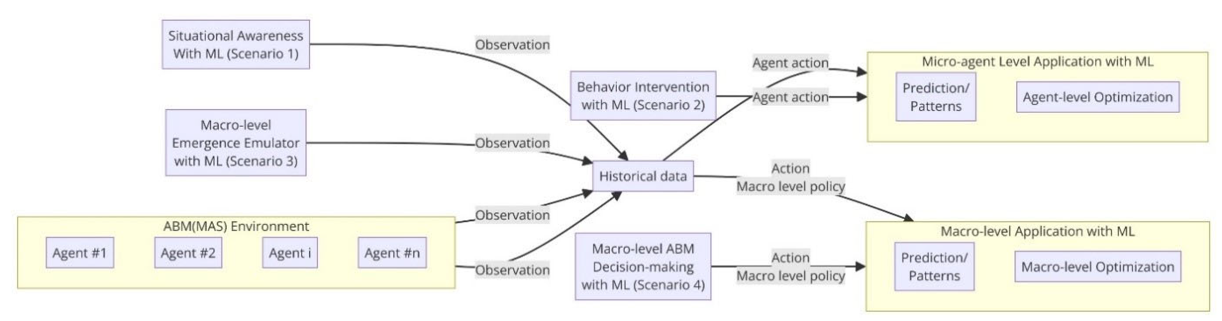 [Springer] Agent―based approaches in Agent-based Modeling and Simulation in Archaeology