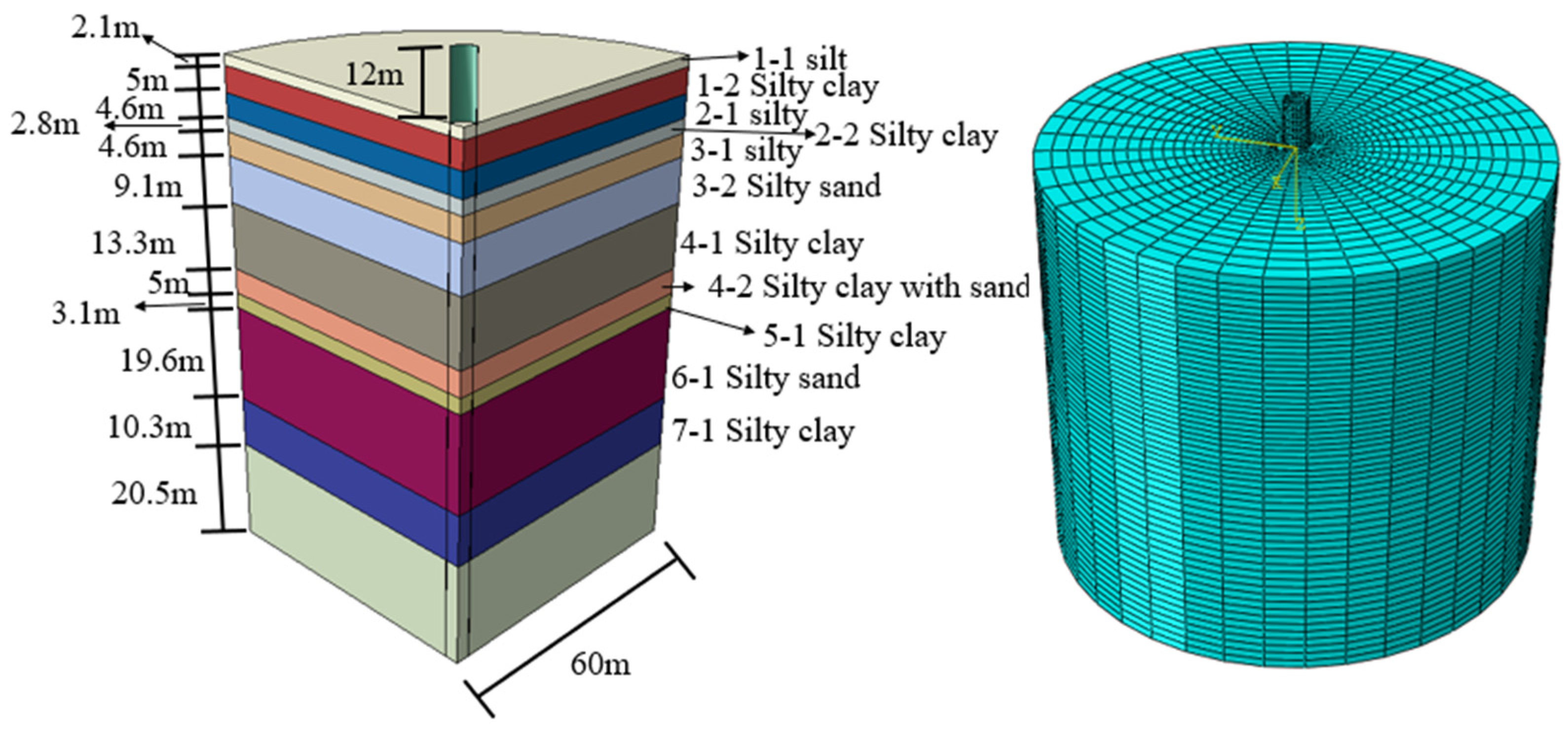 Buildings 14 03481 g001