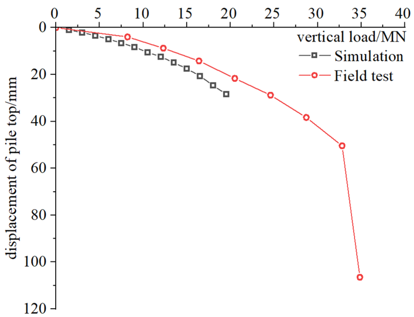 Buildings 14 03481 g003