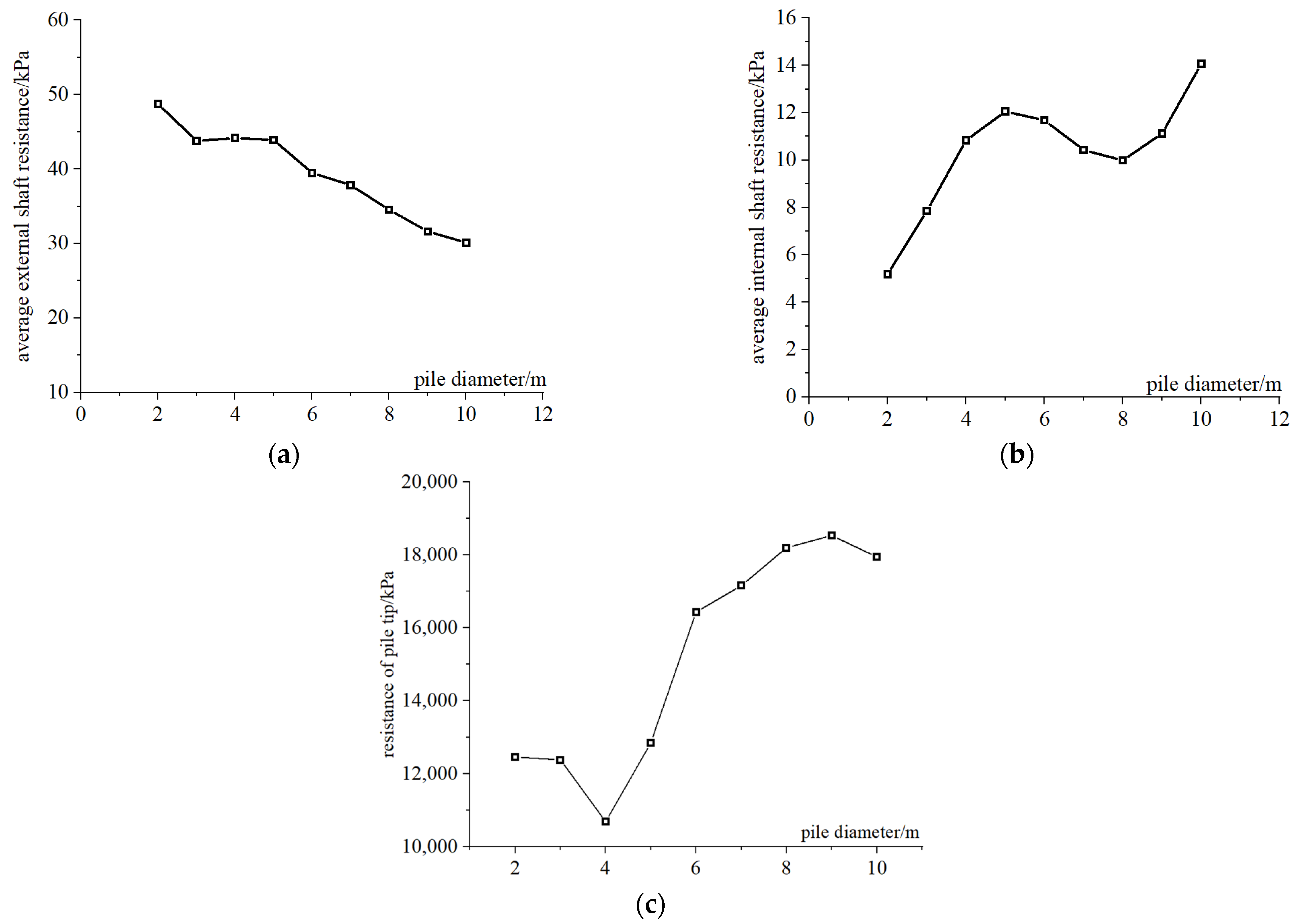 Buildings 14 03481 g007